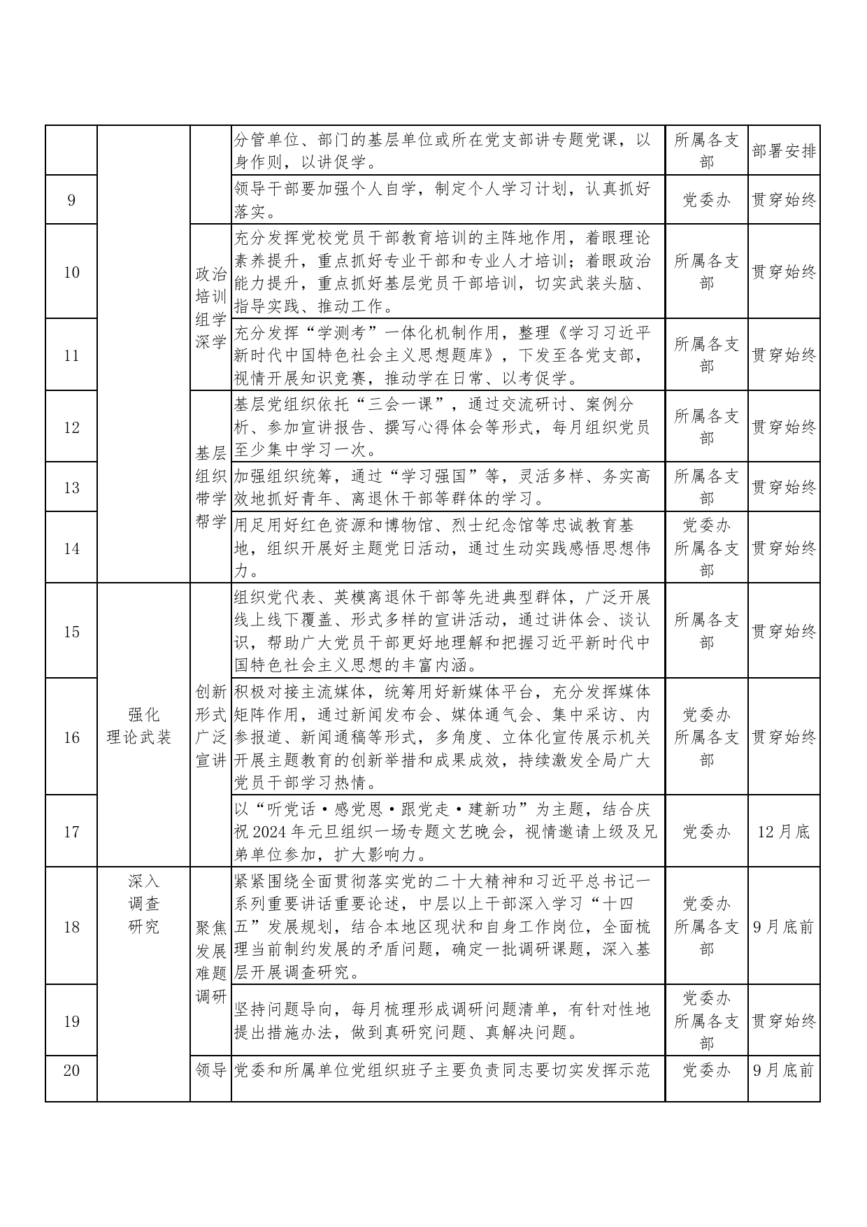 2023年第二批主题教育重点工作推进计划表(1)_第2页