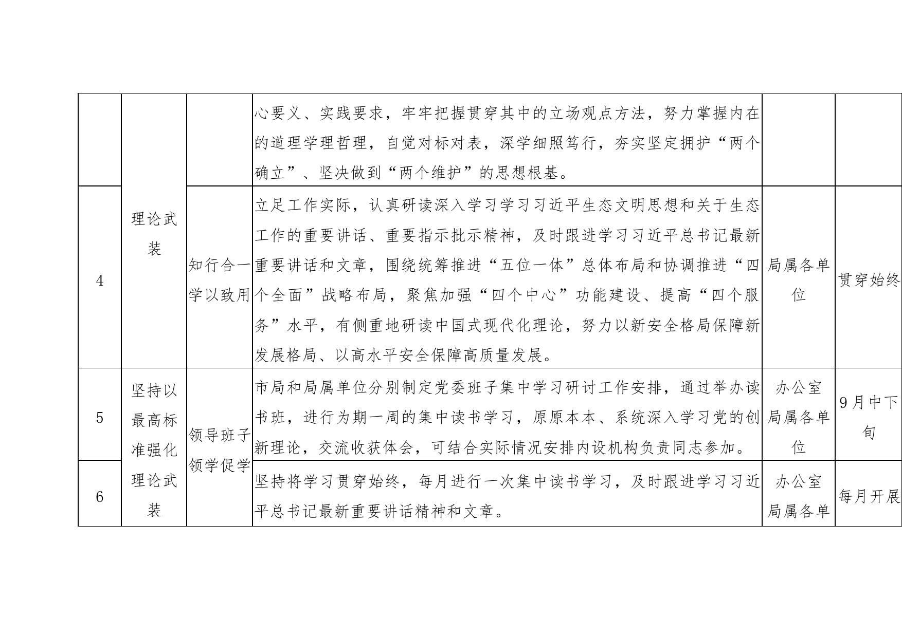 局第二批主题教育工作推进清单_第2页