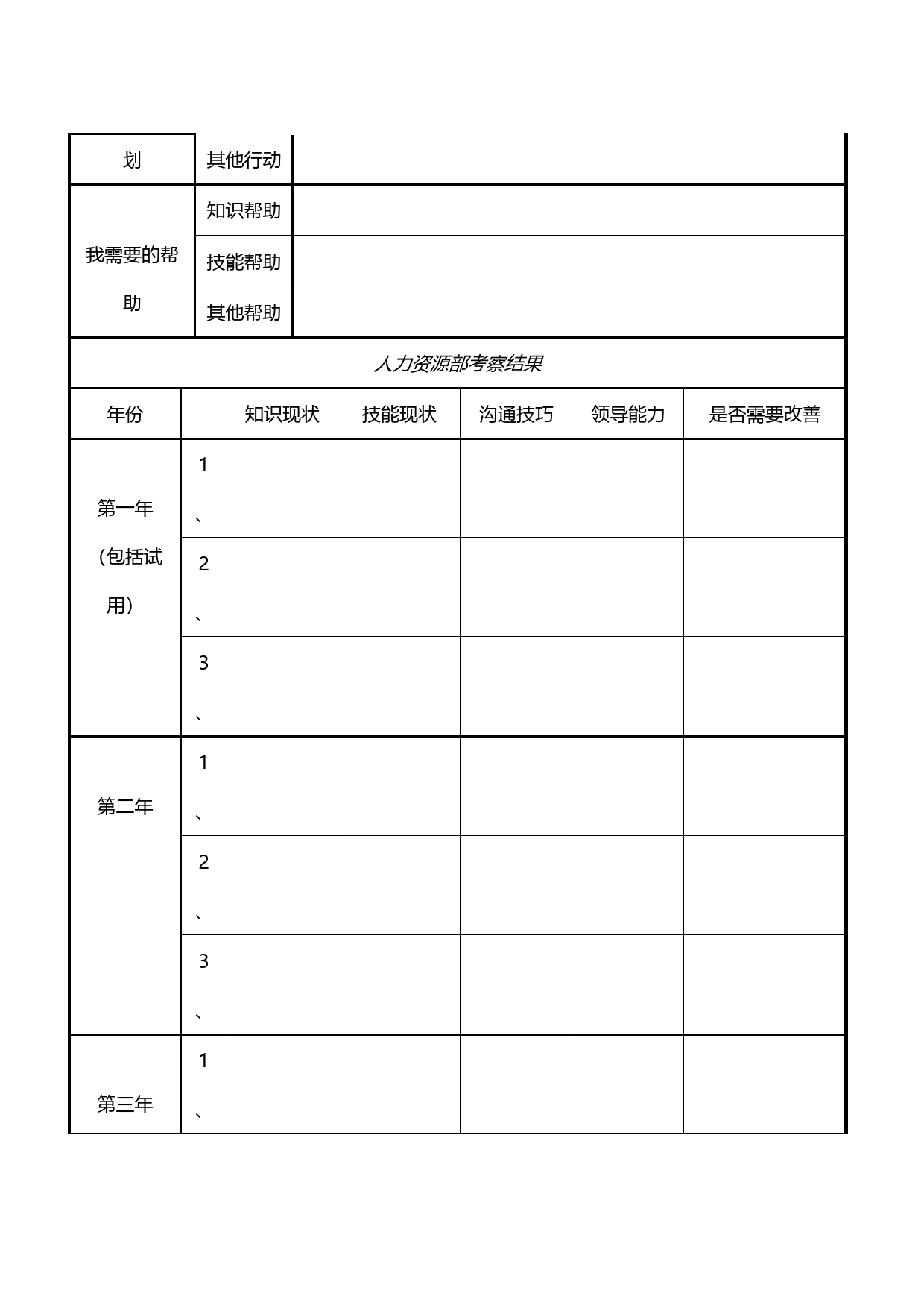 【2】个人职业生涯规划设计工具_第2页