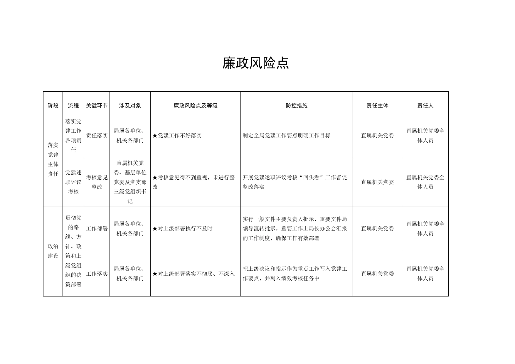 廉政风险点格式_第1页