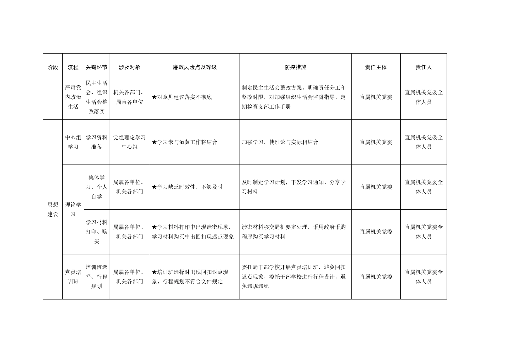 廉政风险点格式_第2页