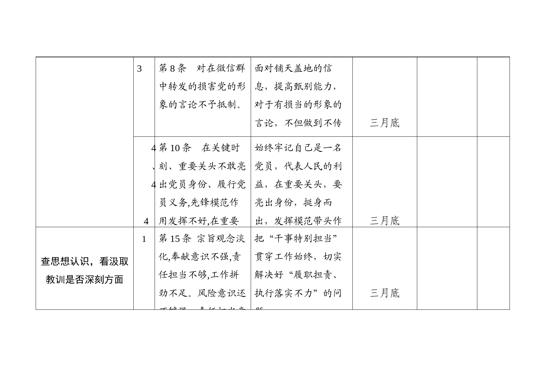 党员干部纪律作风集中整顿活动问题整改台账_第2页