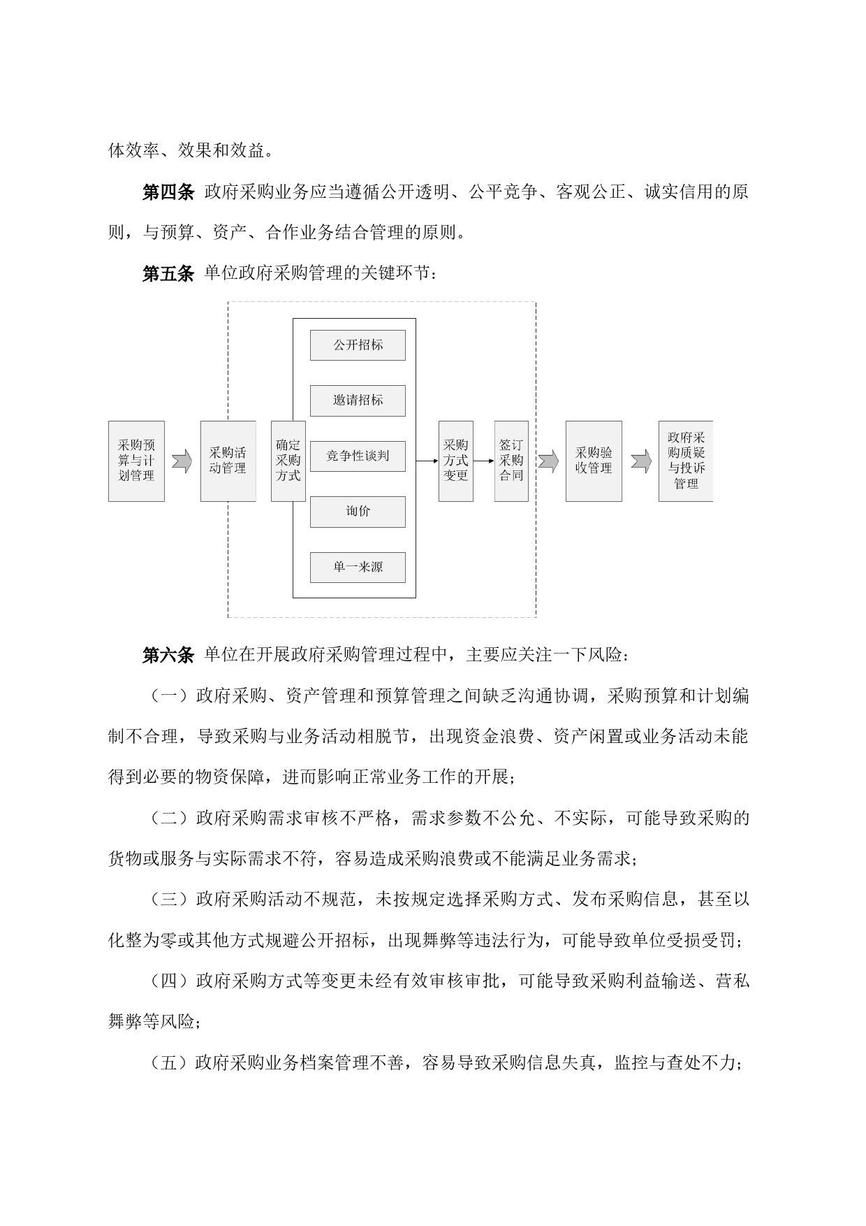 政府采购管理内部控制制度_第2页