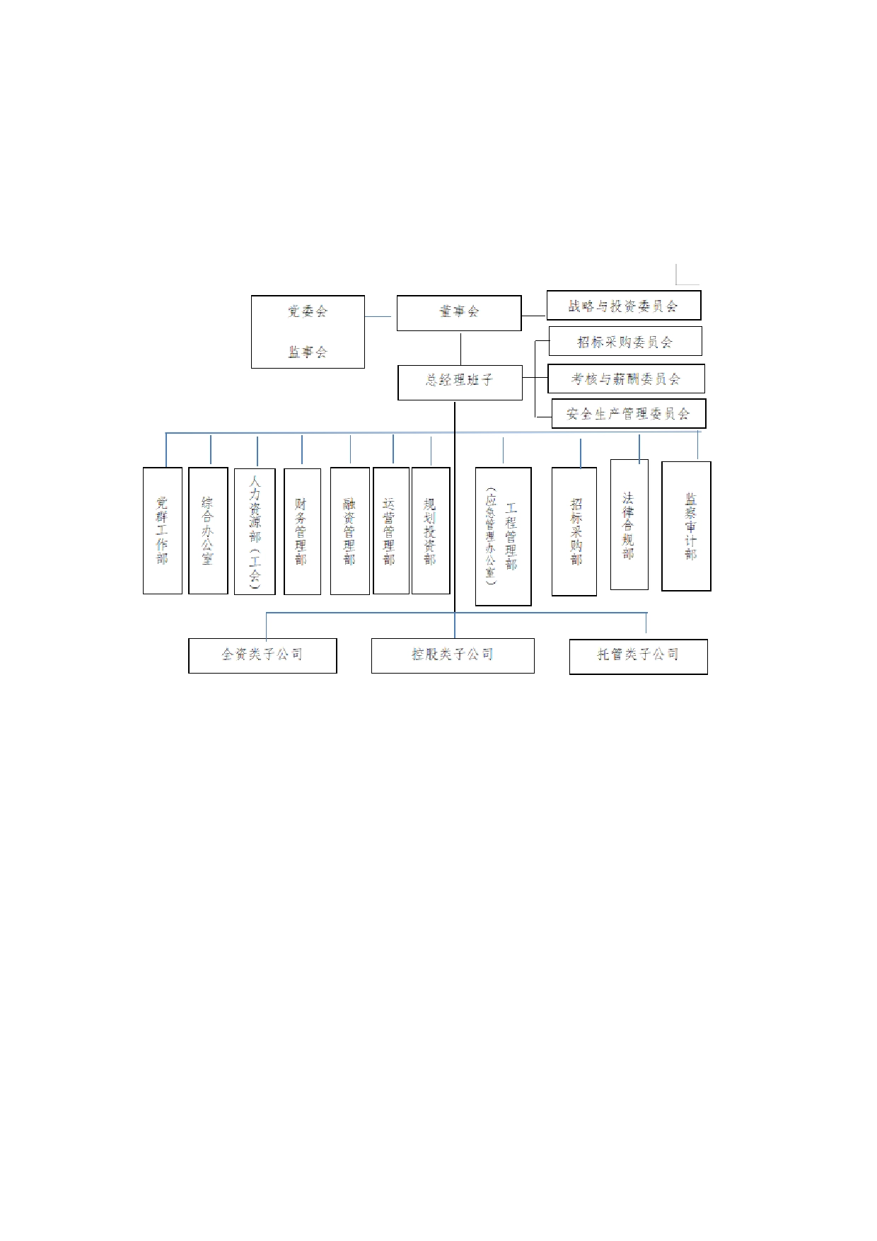 组织架构优化的方案_第2页