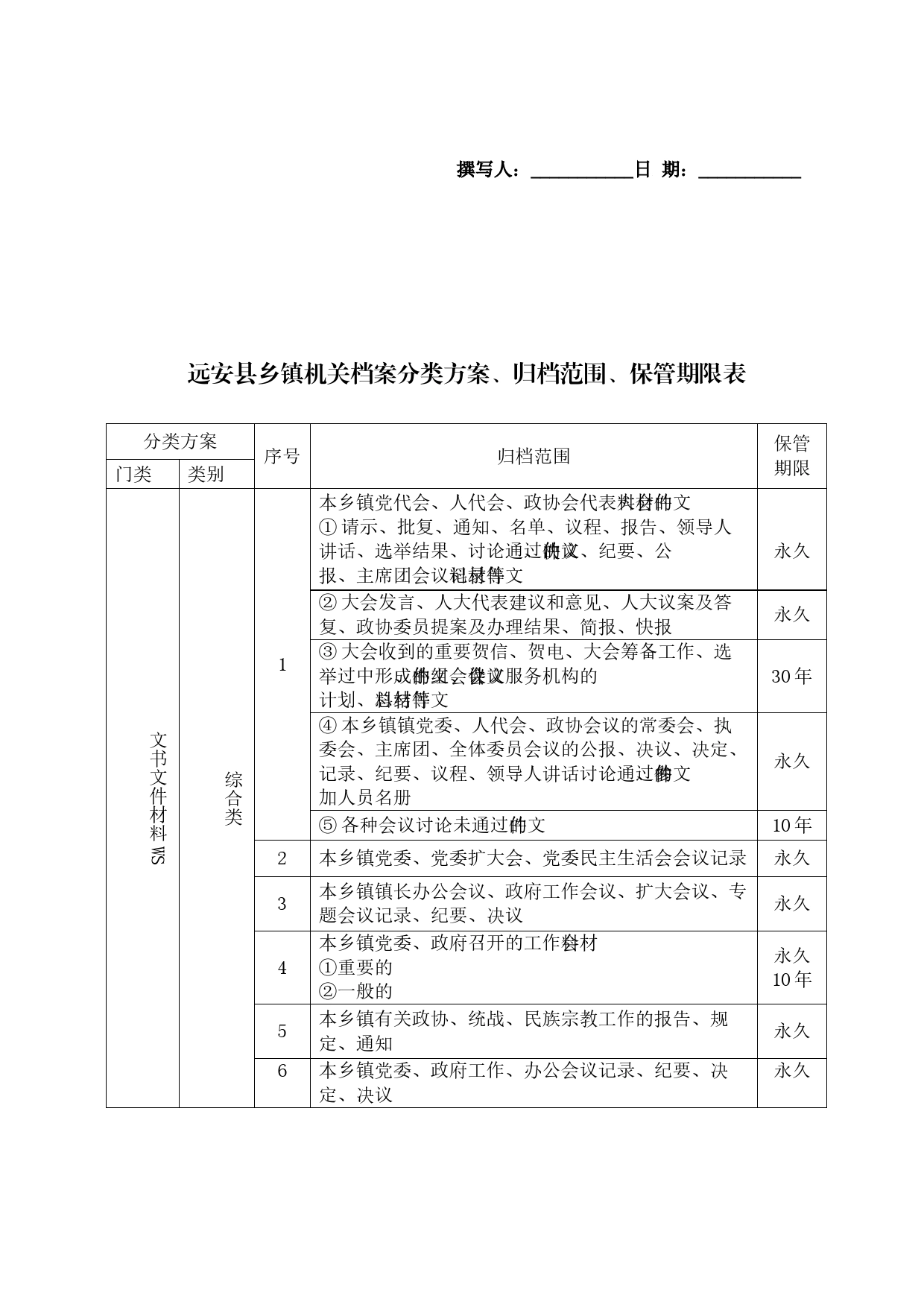 远安县乡镇街道机关档案分类方案归档范围保管期限表_第1页