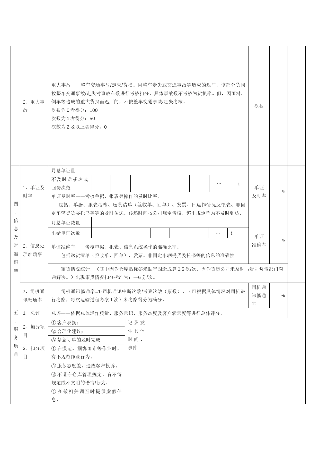 第三方物流服务提供商考核表_第2页