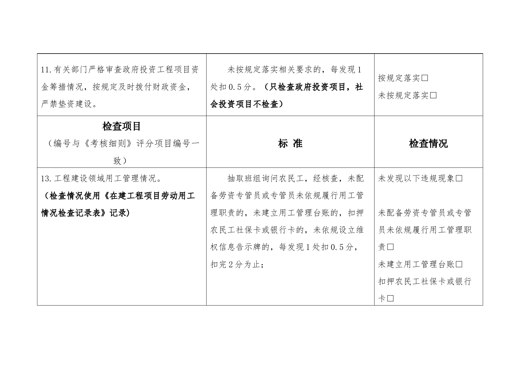 长效监管制度落实情况检查记录表_第2页