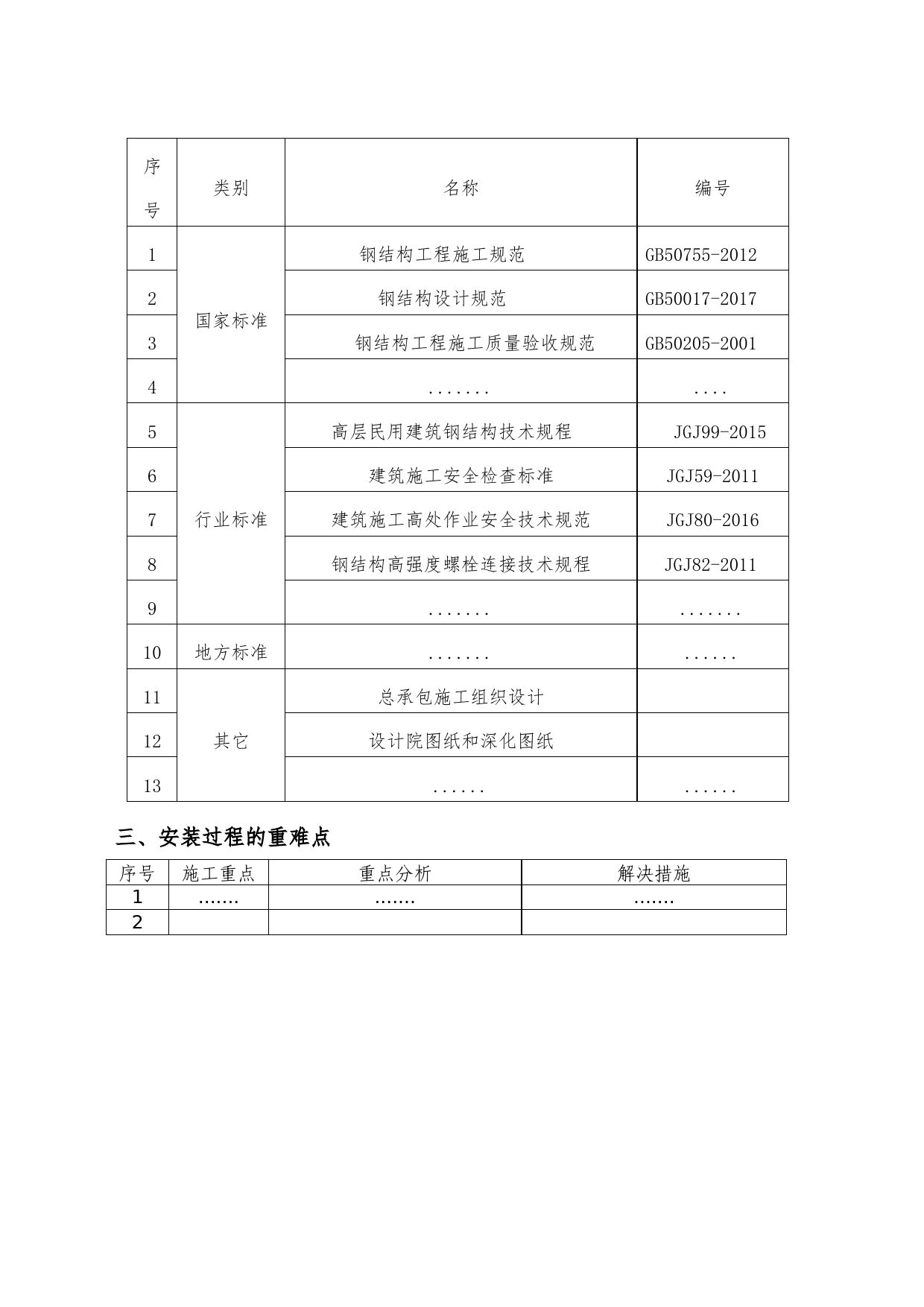 钢结构加工制作安全专项施工方案编制、审核要点_第2页