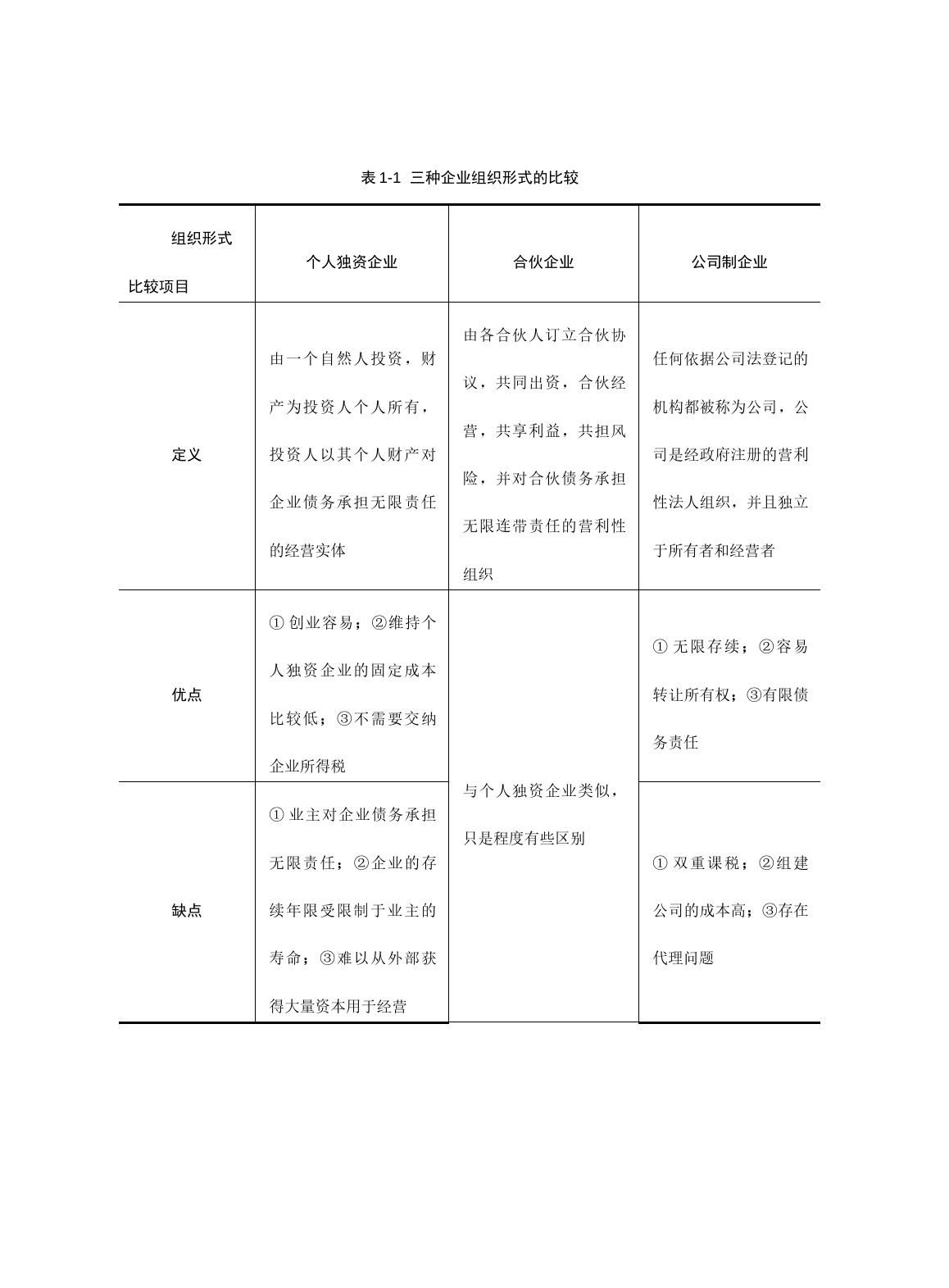 财务管理基本原理_第2页