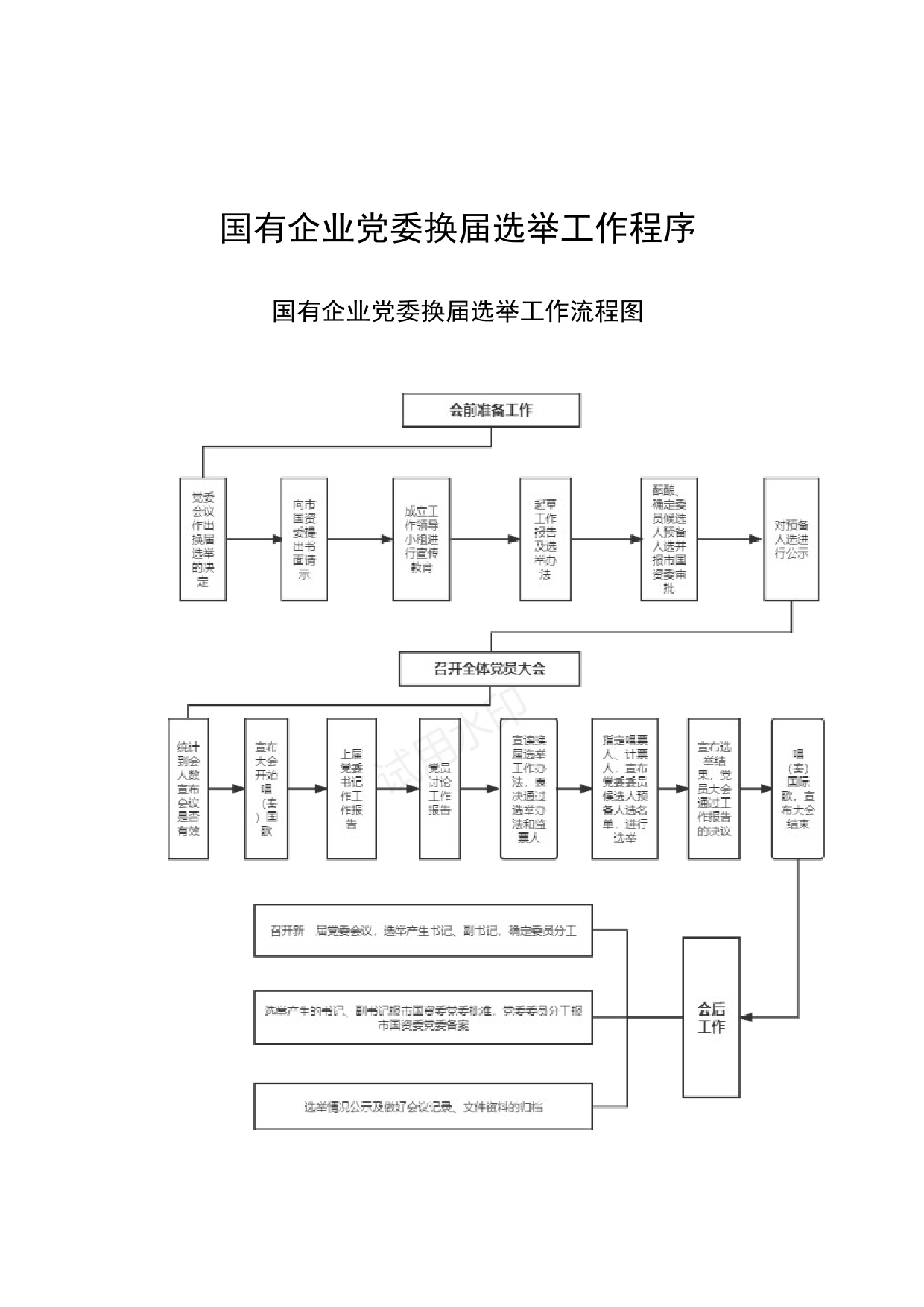 党委换届选举工作程序d党公司全套选票请示报告方案231117_第1页