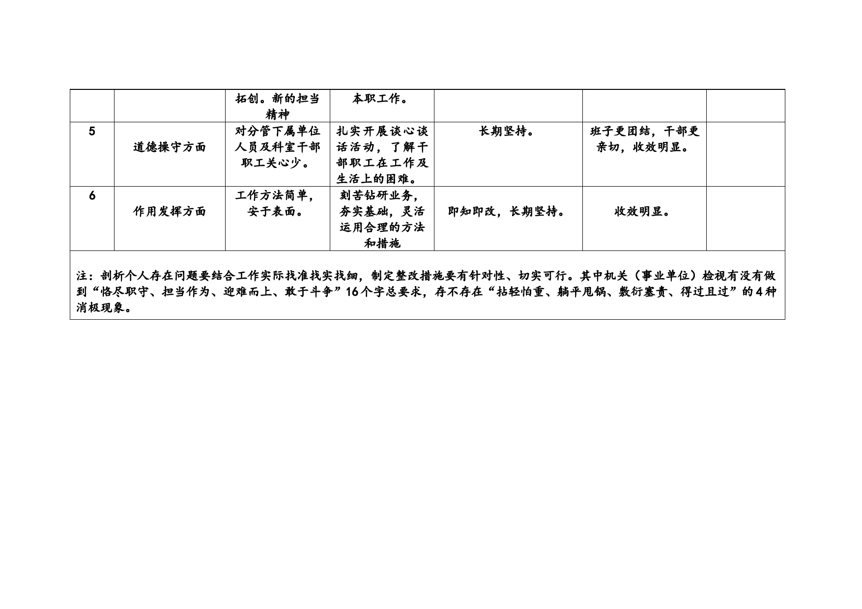 主题教育个人问题清单_第2页
