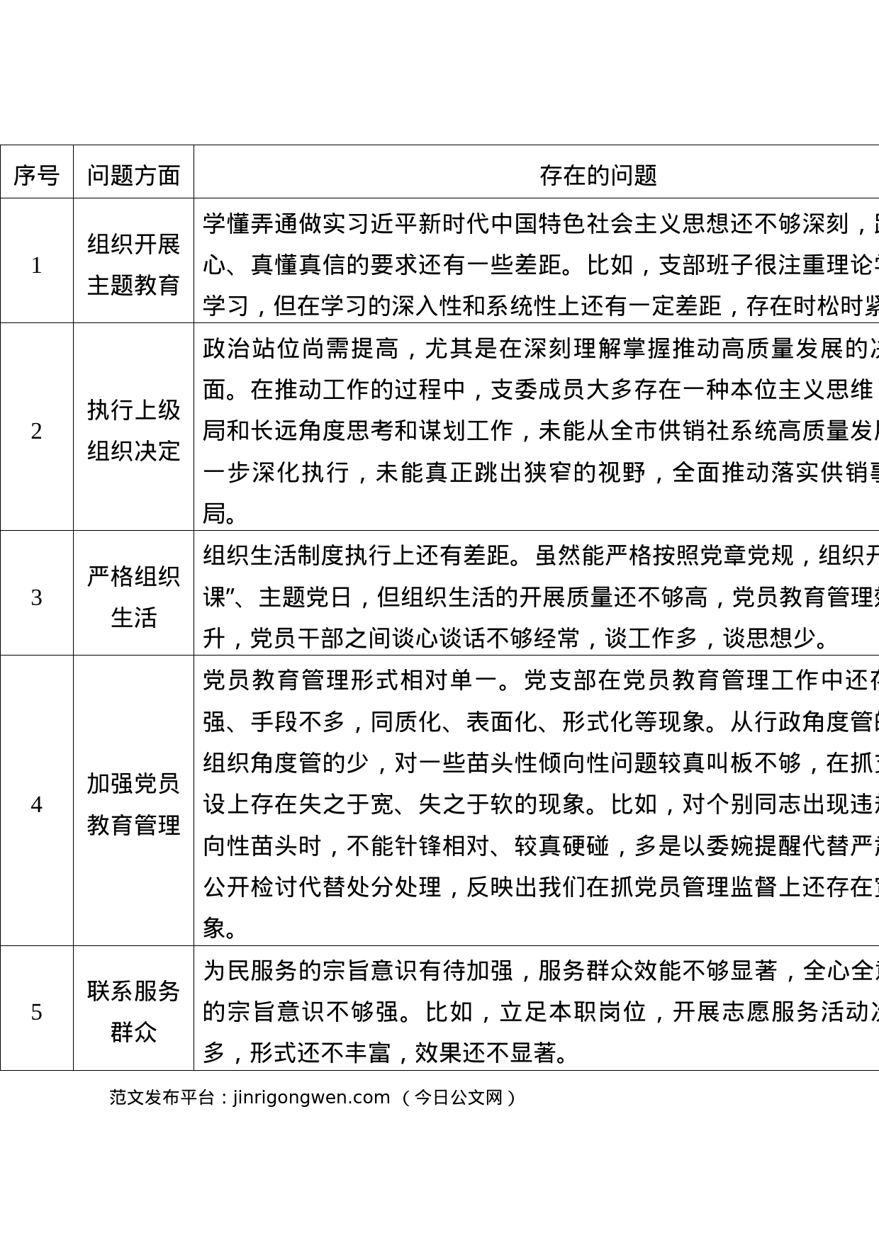 主题教育专题组织生活会党支部问题清单_第2页