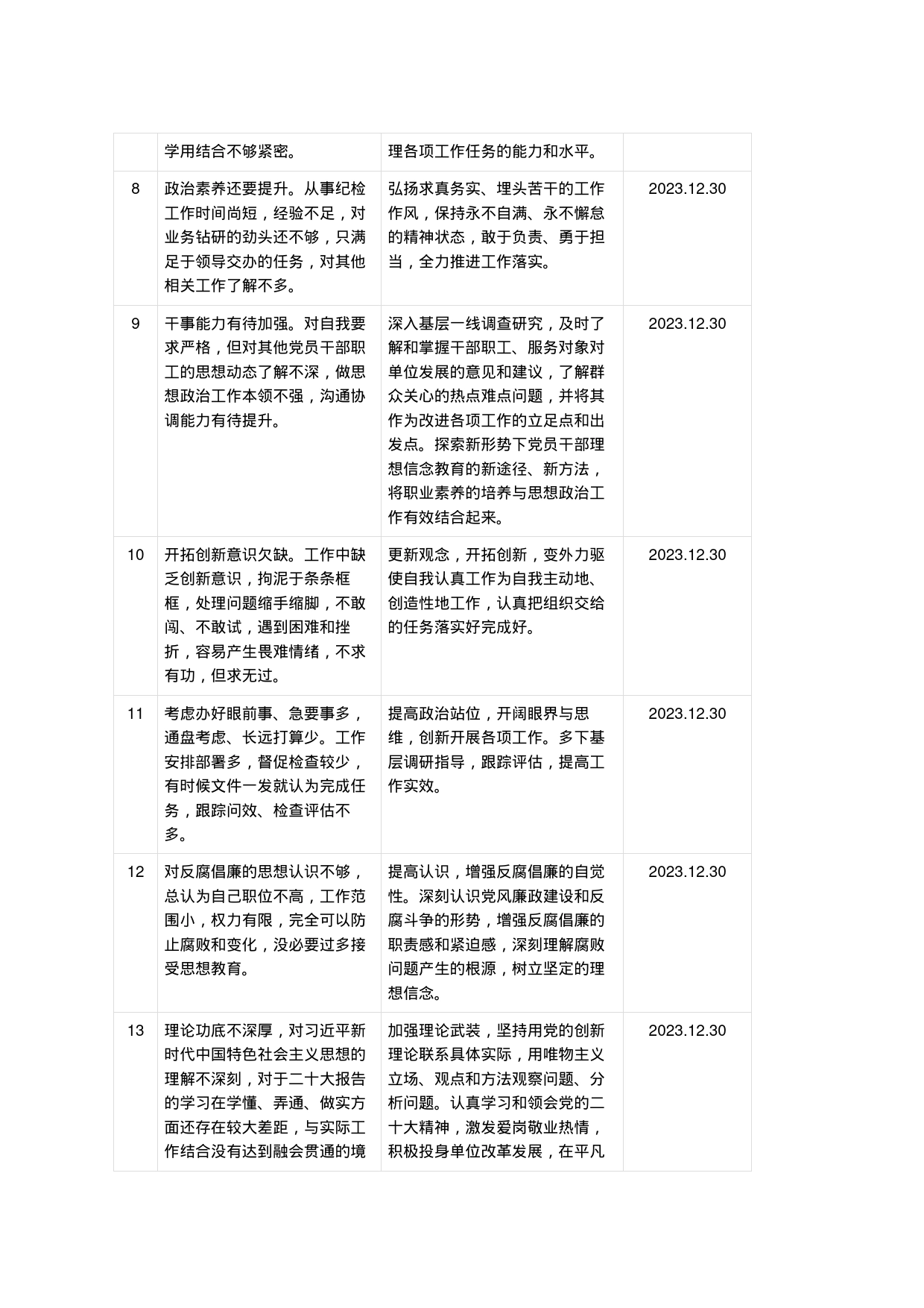 2023纪检监察干部队伍教育整顿个人问题整改清单_第2页
