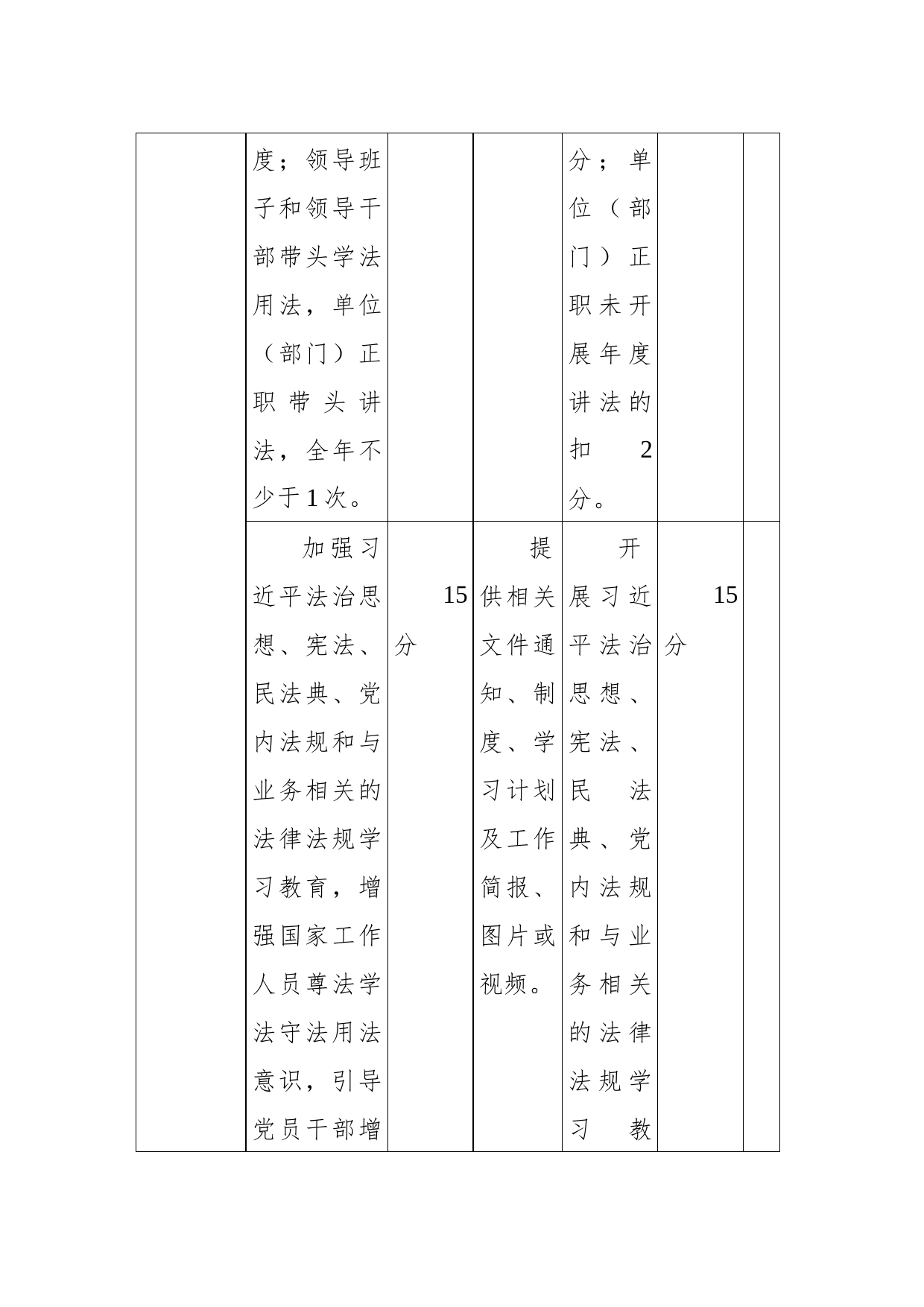 “谁执法谁普法”履职报告评议指标表_第2页