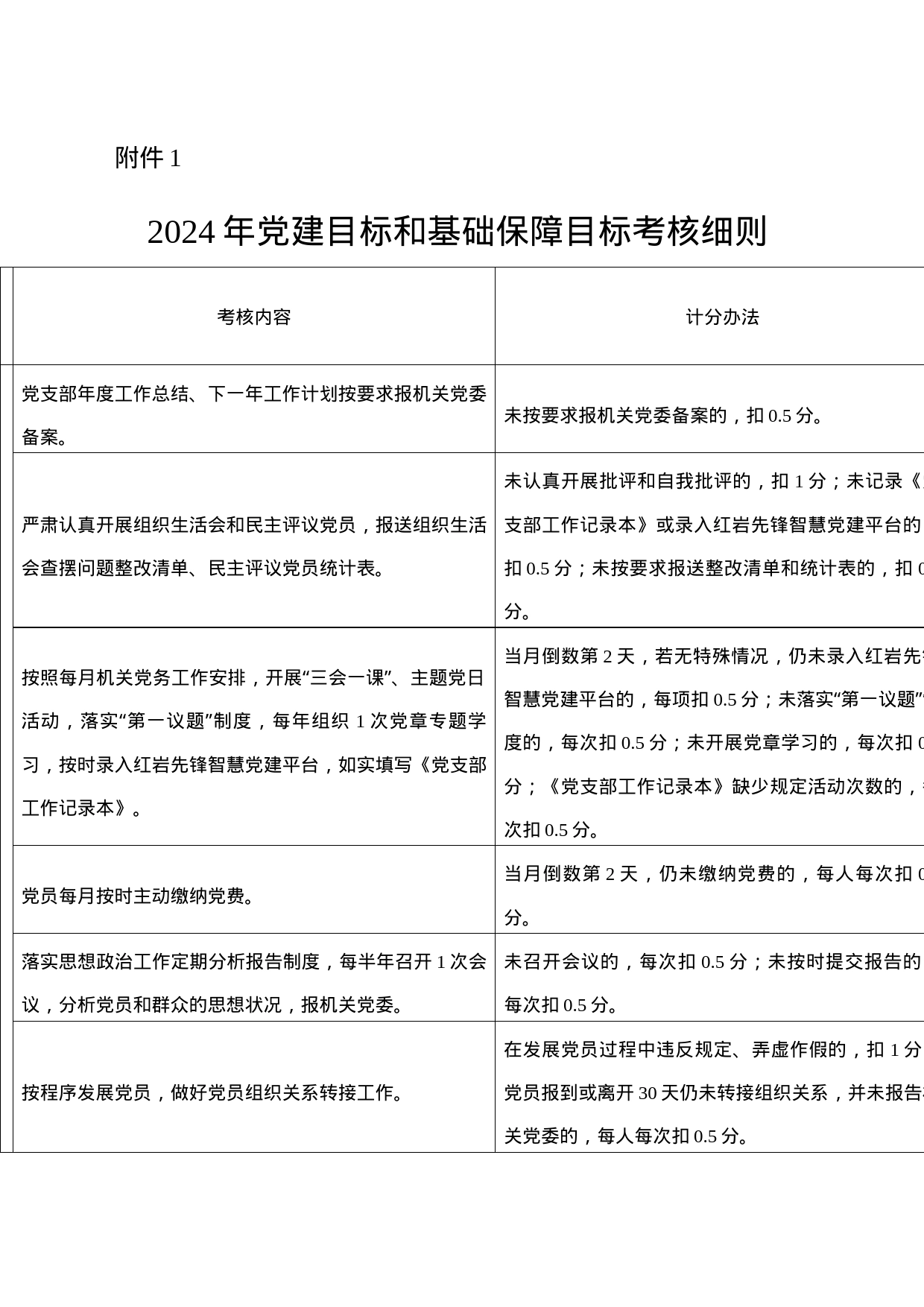 2024年党建目标和基础保障目标考核细则（学校）_第1页