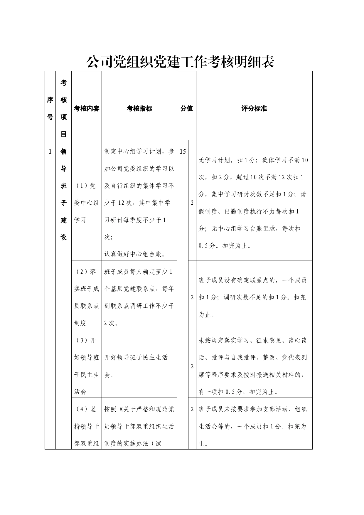 国企党建工作考核明细表_第1页