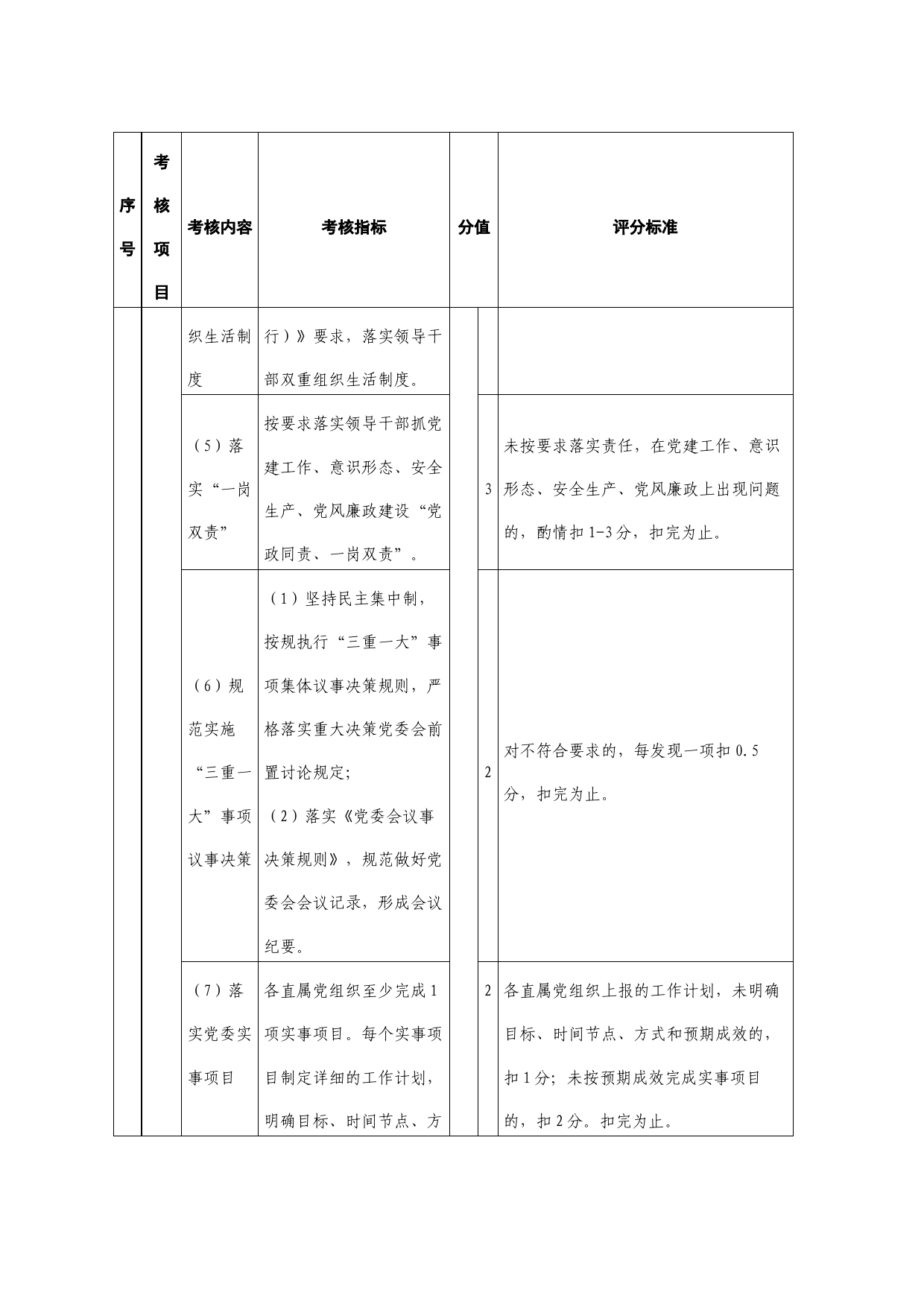 国企党建工作考核明细表_第2页