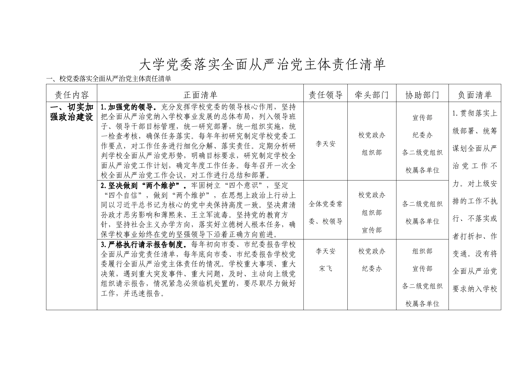 党委落实全面从严治党主体责任清单、纪委落实全面从严治党监督责任清单(学校12000字)_第1页