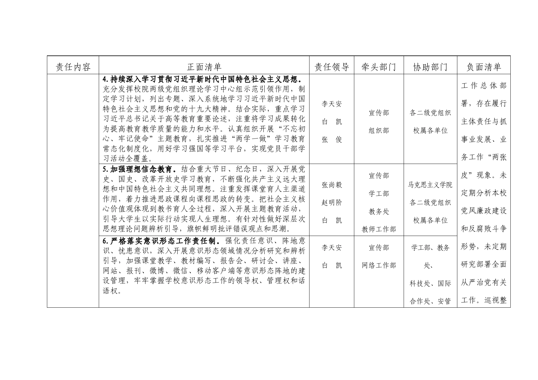 党委落实全面从严治党主体责任清单、纪委落实全面从严治党监督责任清单(学校12000字)_第2页