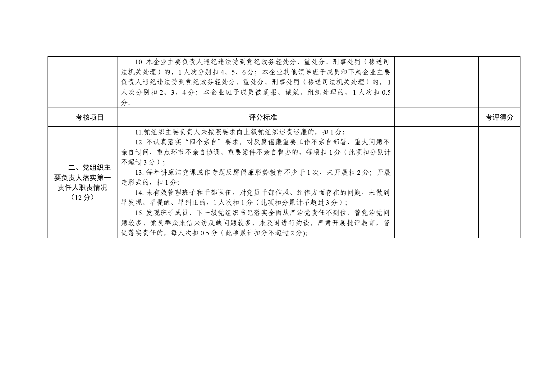 2023年度直属企业党风廉政建设责任制考核评价表_第2页