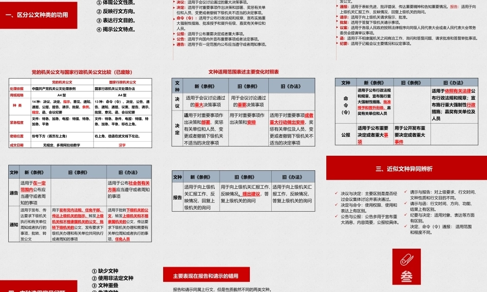 公文写作培训ppt：党政机关公文格式国家标准（108幻灯片）