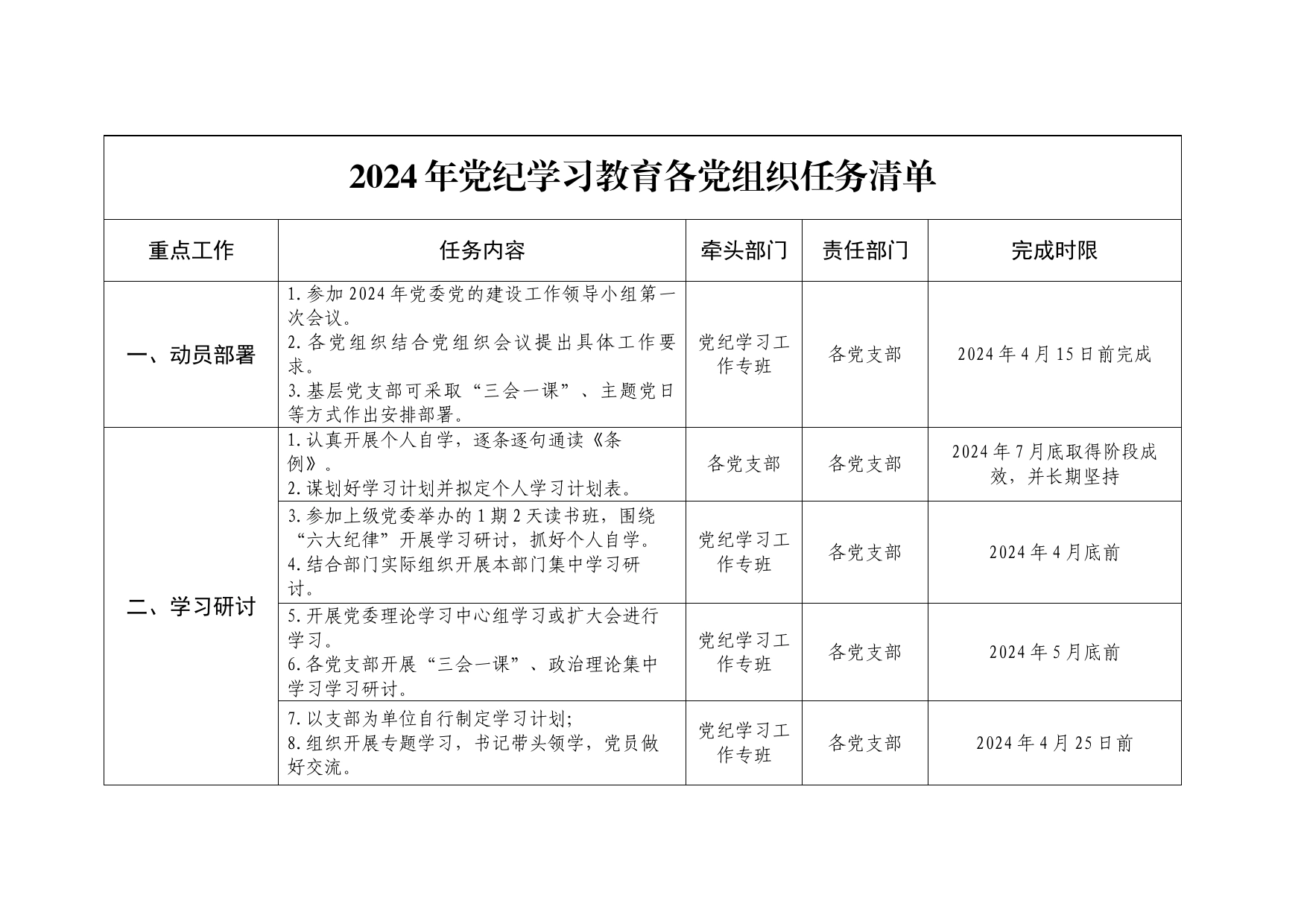 党组织2024年党纪学习教育党组织任务清单表_第1页