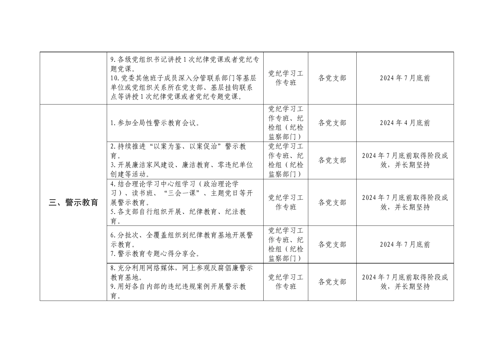 党组织2024年党纪学习教育党组织任务清单表_第2页