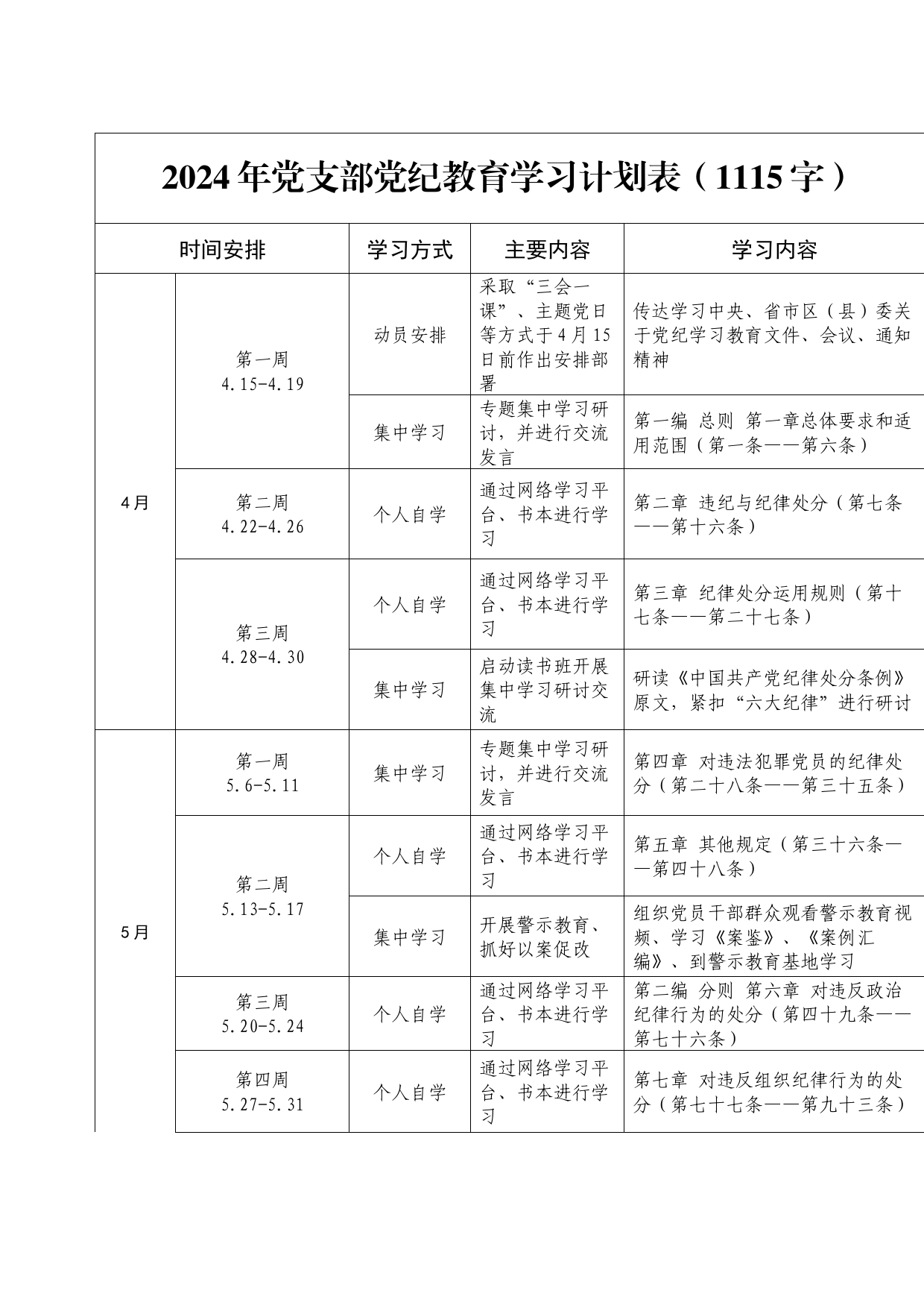 2024年党支部党纪教育学习计划表要点_第1页