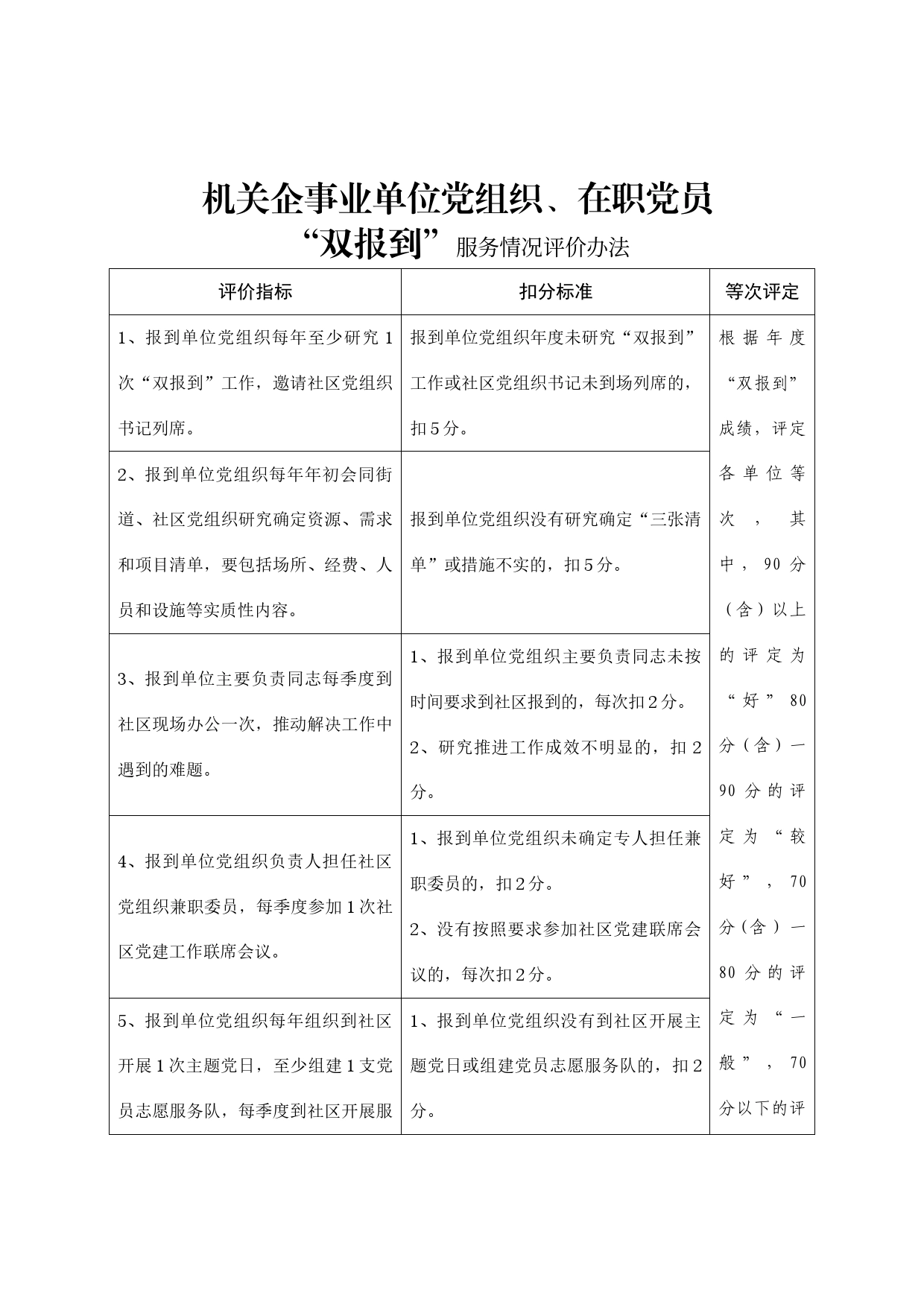 机关企事业单位党组织、在职党员“双报到”服务情况评价办法_第1页