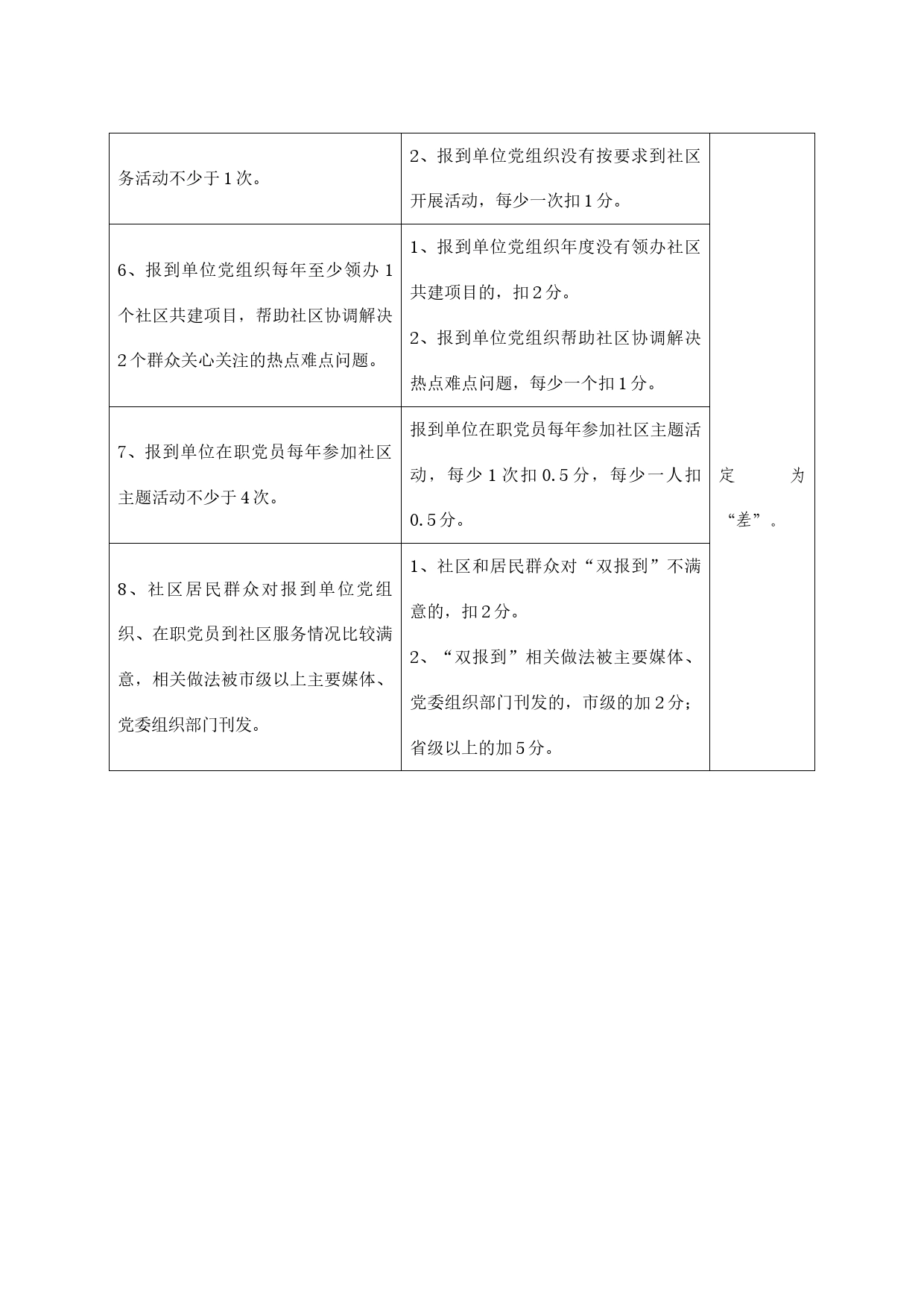 机关企事业单位党组织、在职党员“双报到”服务情况评价办法_第2页