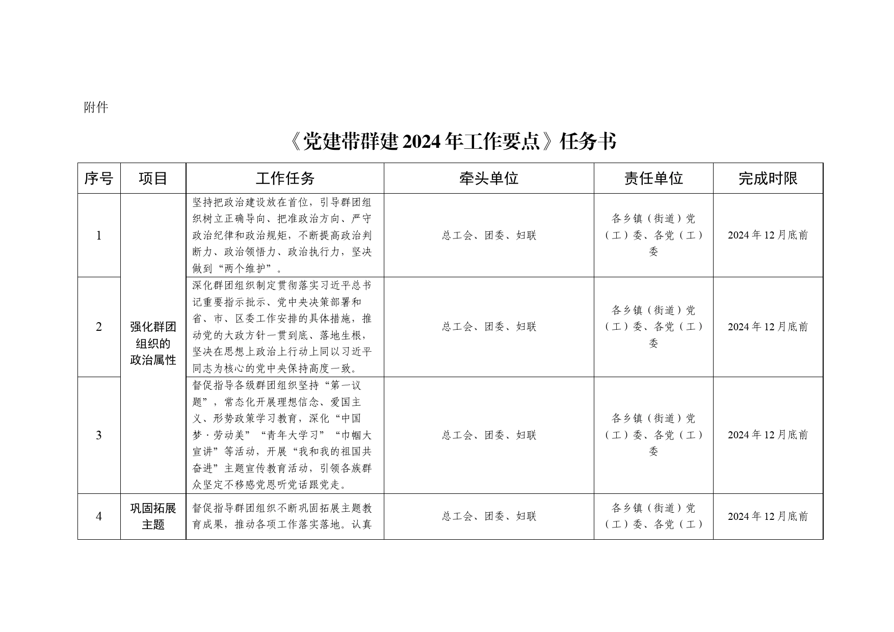 《党建带群建2024年工作要点》任务书_第1页