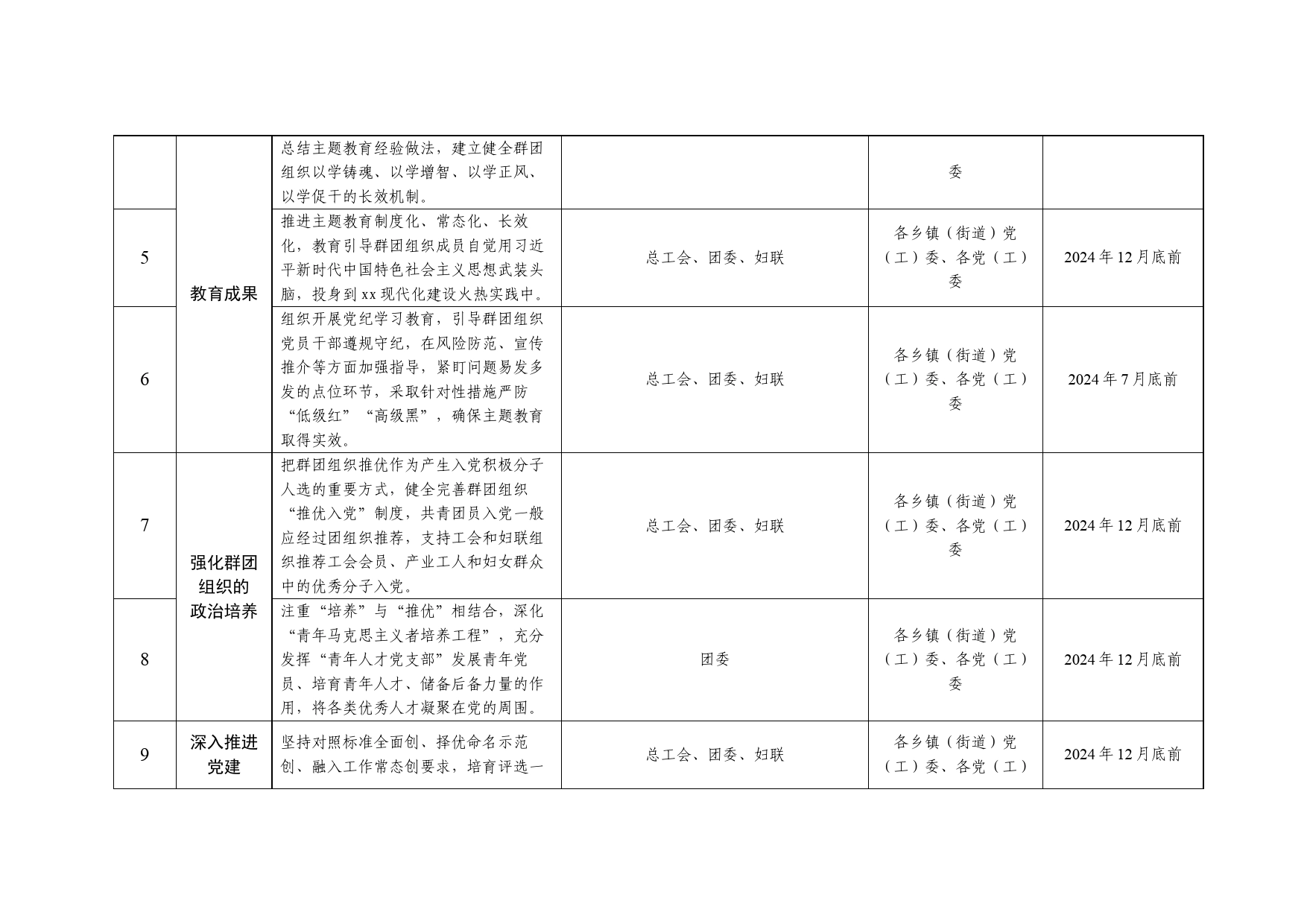 《党建带群建2024年工作要点》任务书_第2页