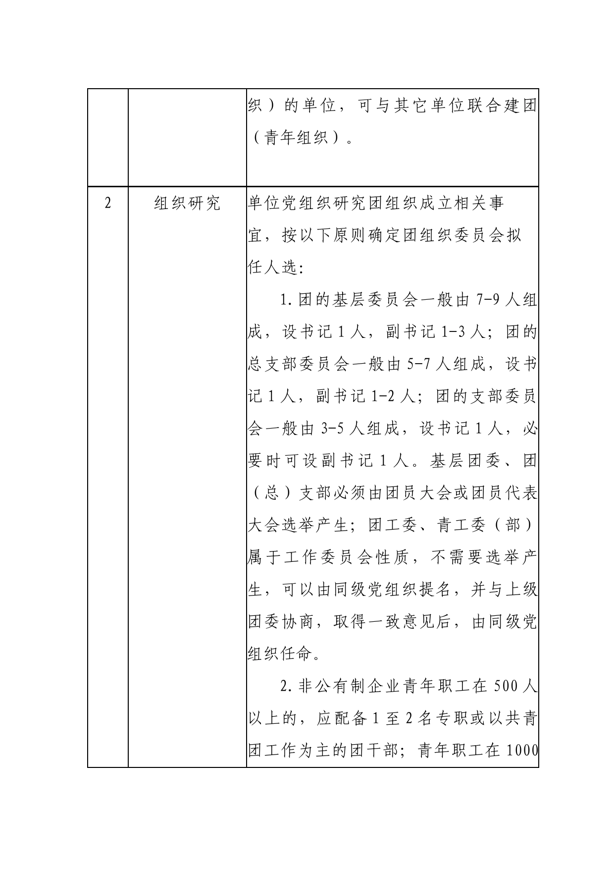 基层团委、团（总）支部建立程序_第2页