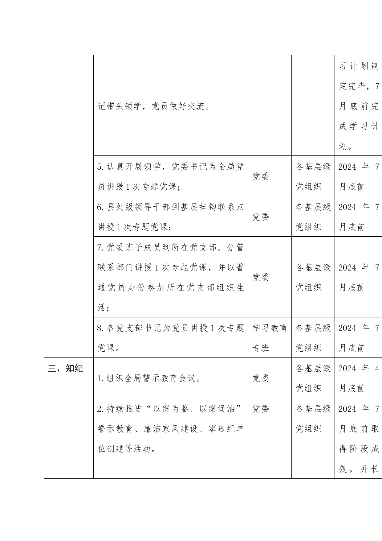 2024年党纪学习教育任务清单表（1255字）_第2页