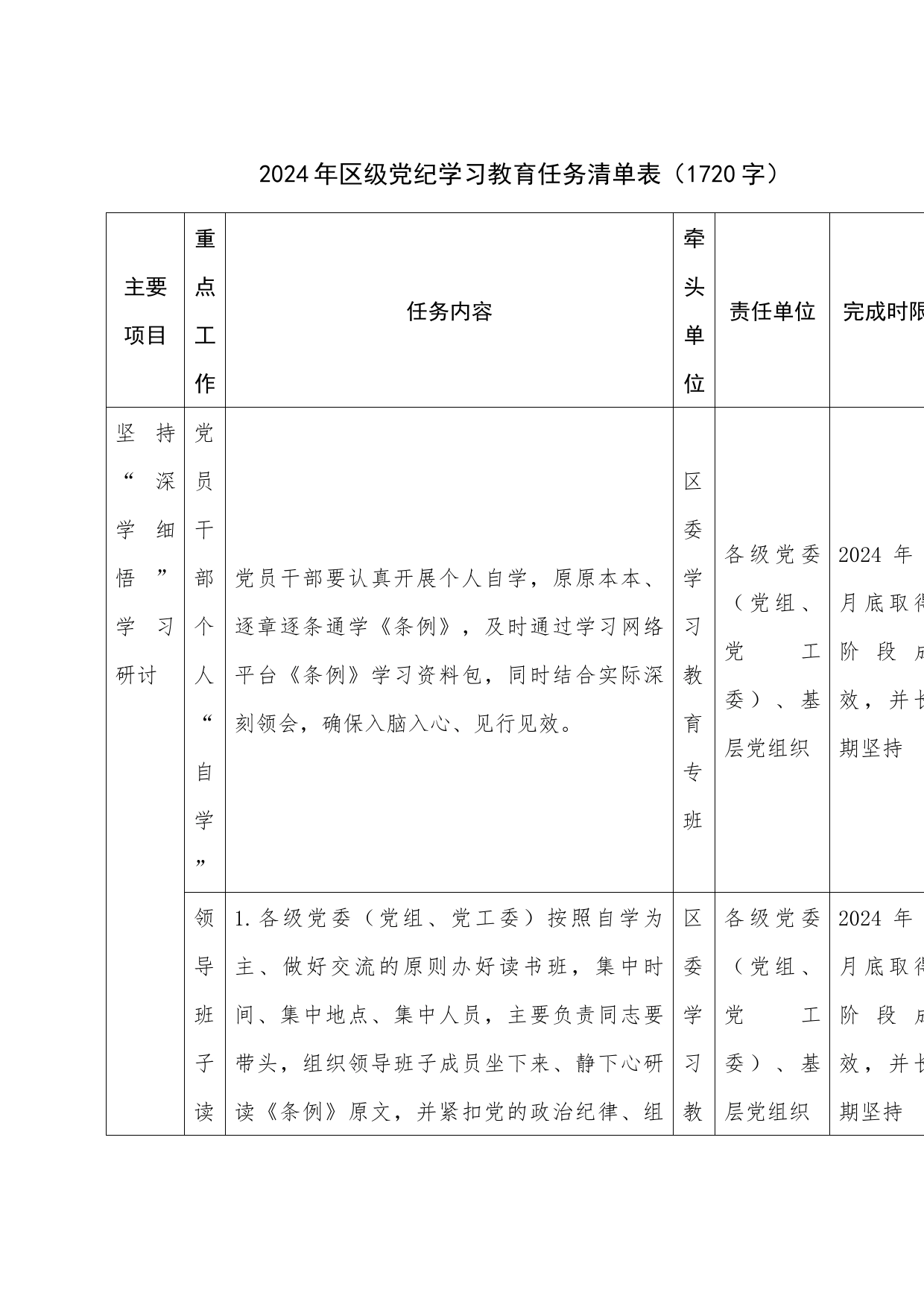 2024年区级党纪学习教育任务清单表（1720字）_第1页