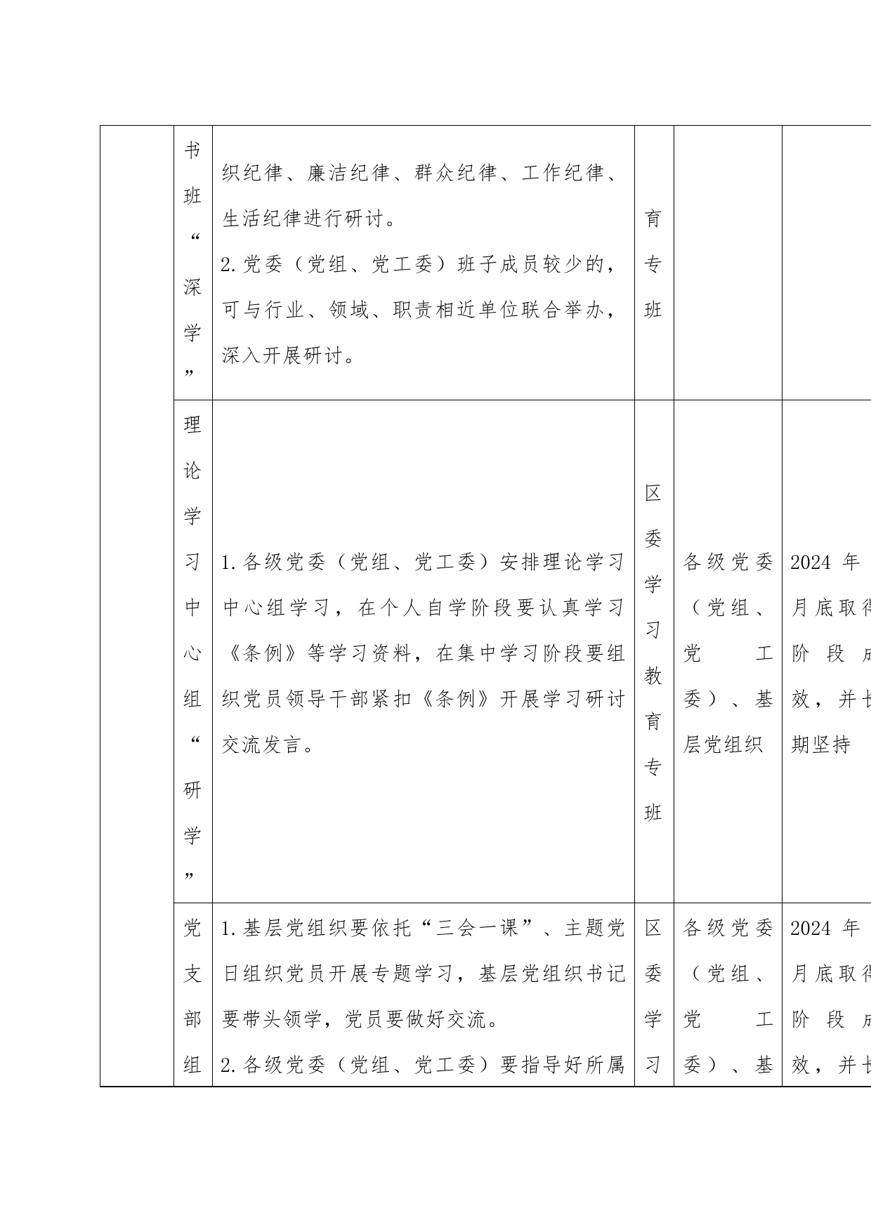 2024年区级党纪学习教育任务清单表（1720字）_第2页