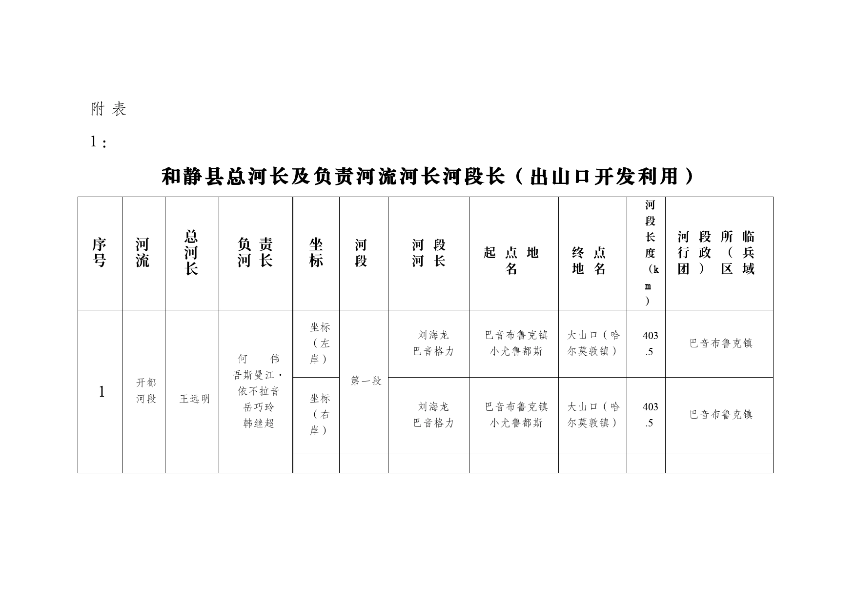 和静县总河长及负责河流河长河段长（出山口开发利用）_第1页