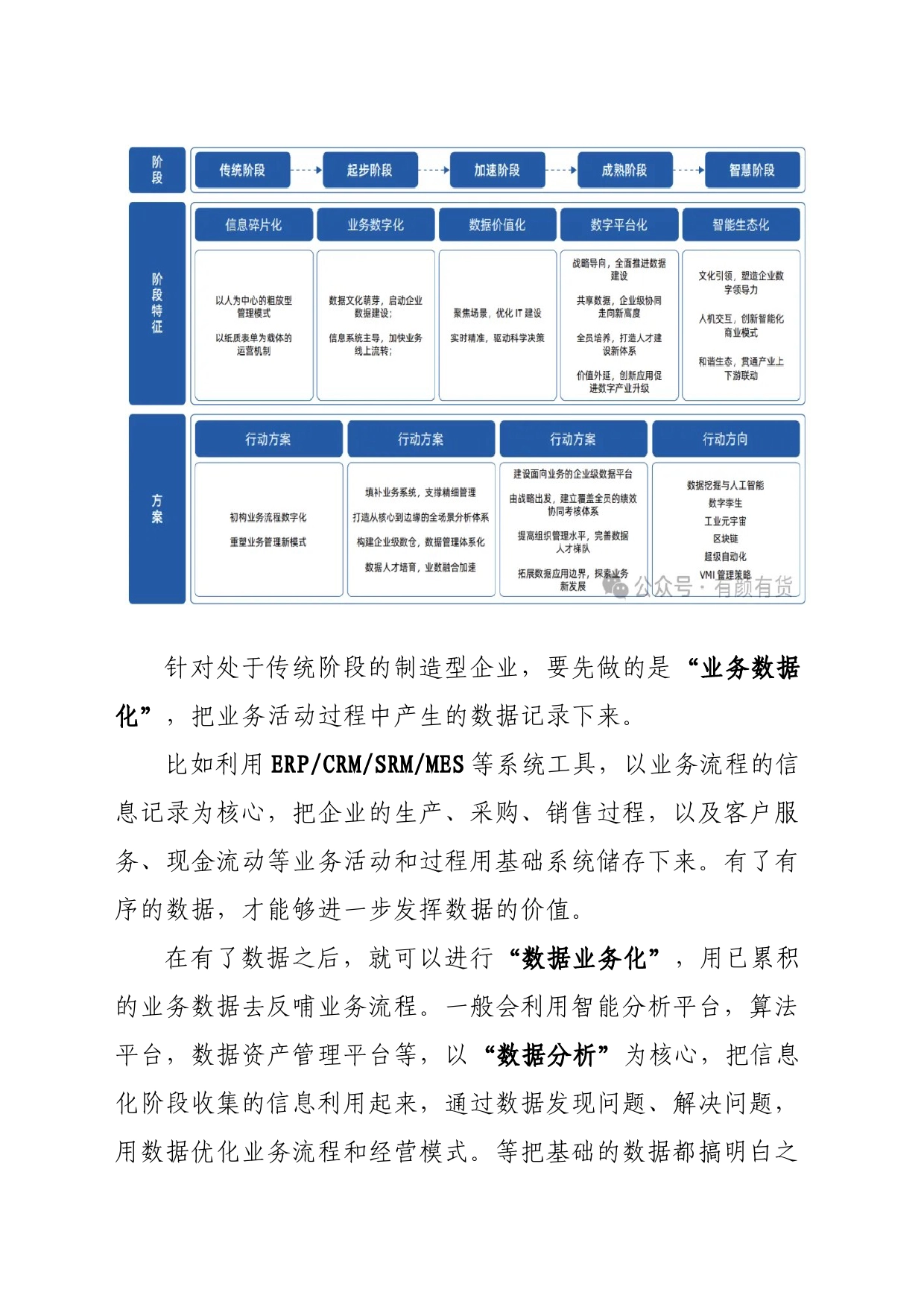 企业数字化转型的核心路径是什么_第2页