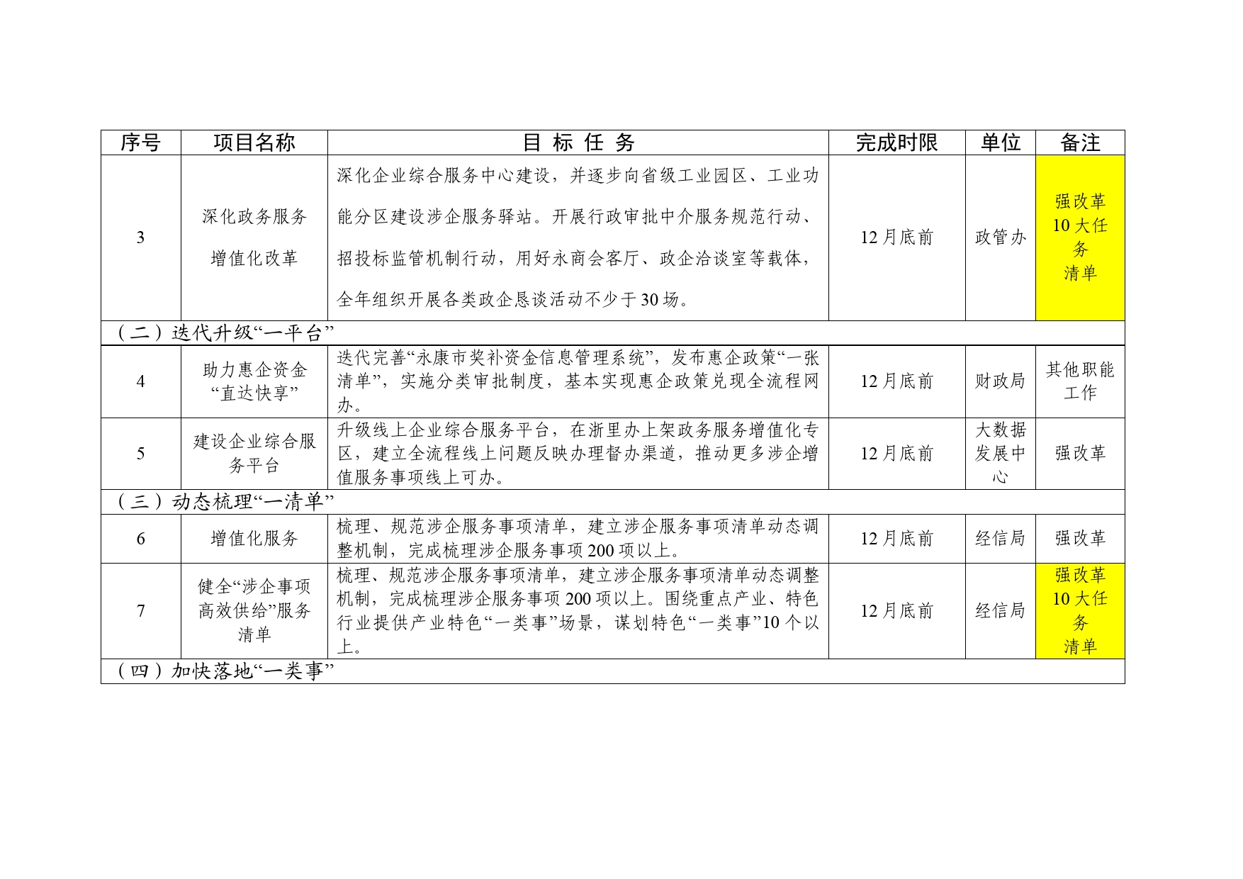 营商环境优化提升重点任务清单_第2页