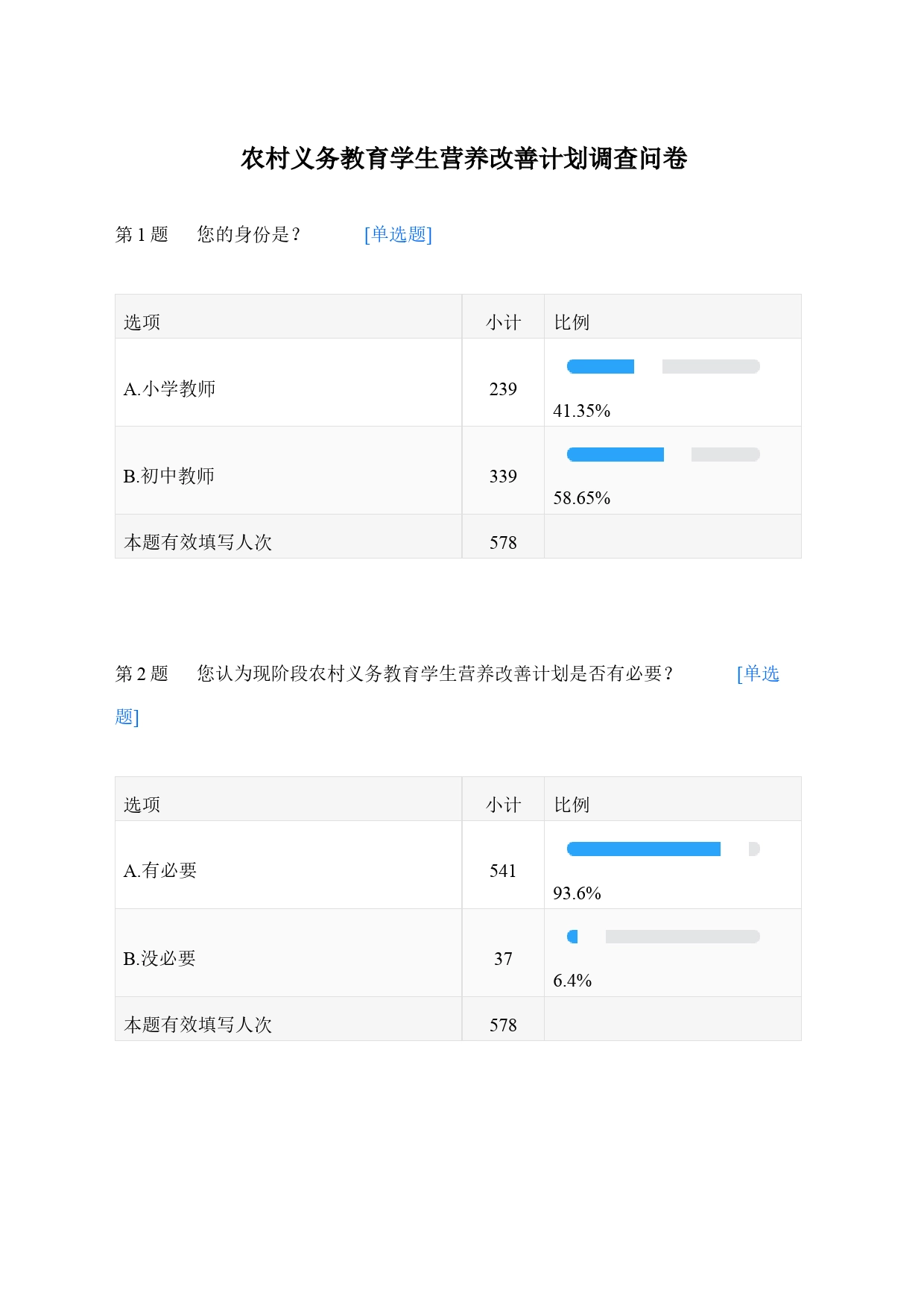 农村义务教育学生营养改善计划调查问卷_234071745_第1页