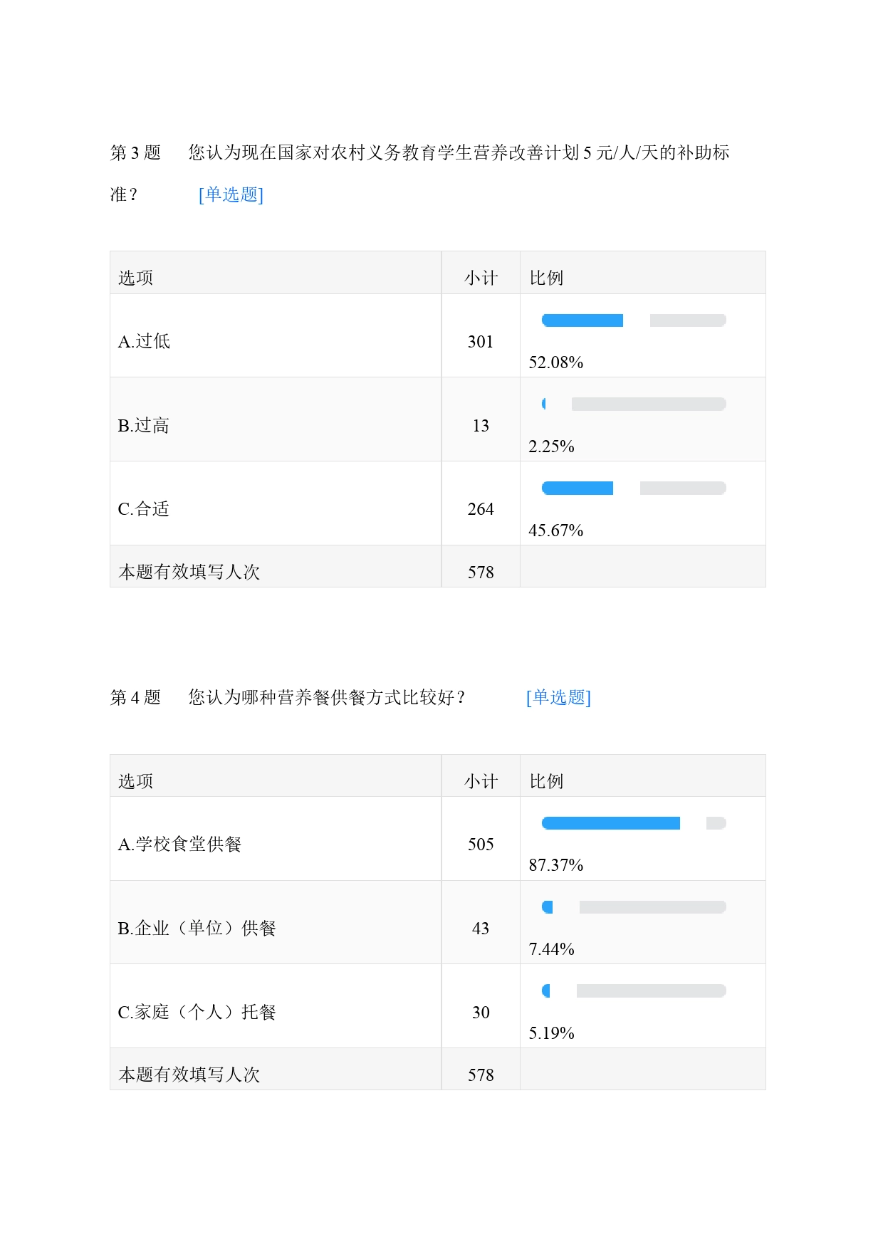 农村义务教育学生营养改善计划调查问卷_234071745_第2页