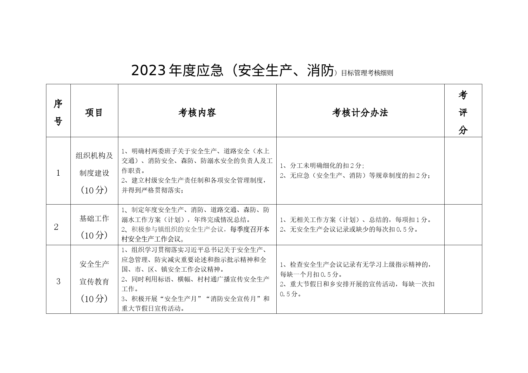 村级2023年度应急（安全生产、消防）目标管理考核细则_第1页