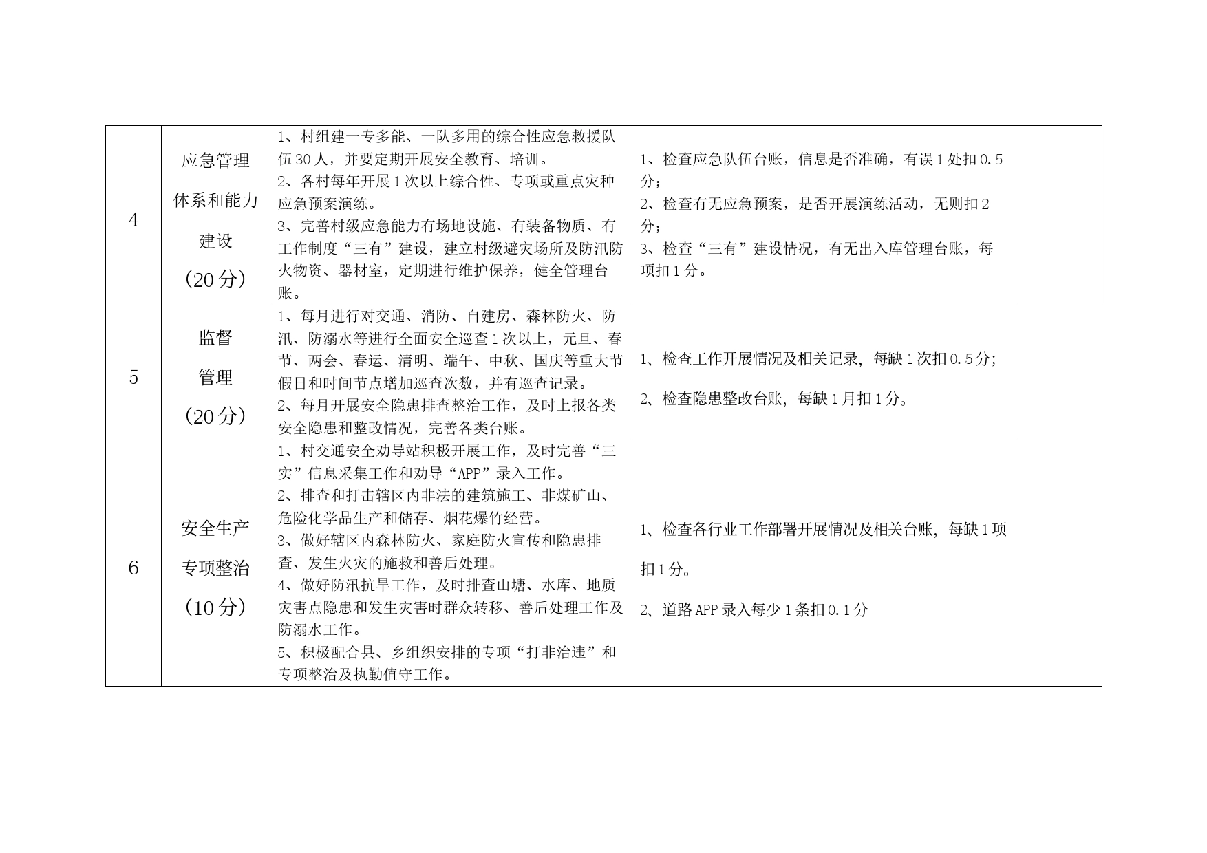 村级2023年度应急（安全生产、消防）目标管理考核细则_第2页