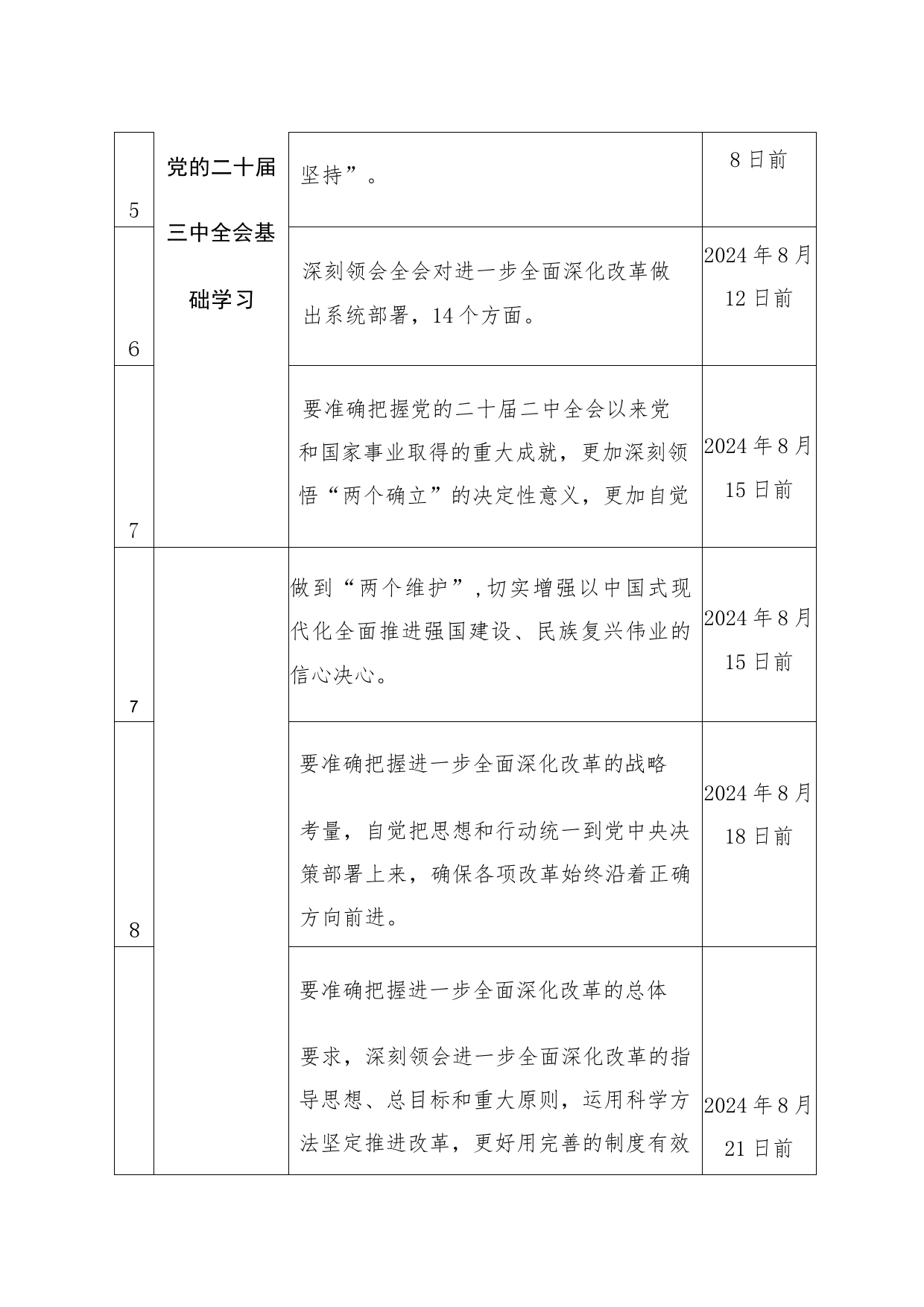 2024年党委（党支部）学习宣传贯彻党的二十届三中全会精神计划表_第2页