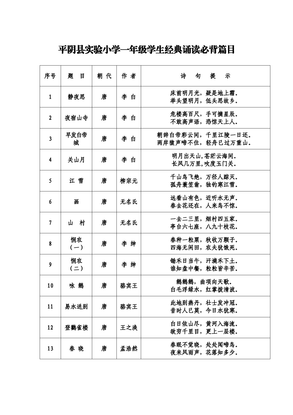 2024.1实验小学一至六年级经典诵读篇目_第1页