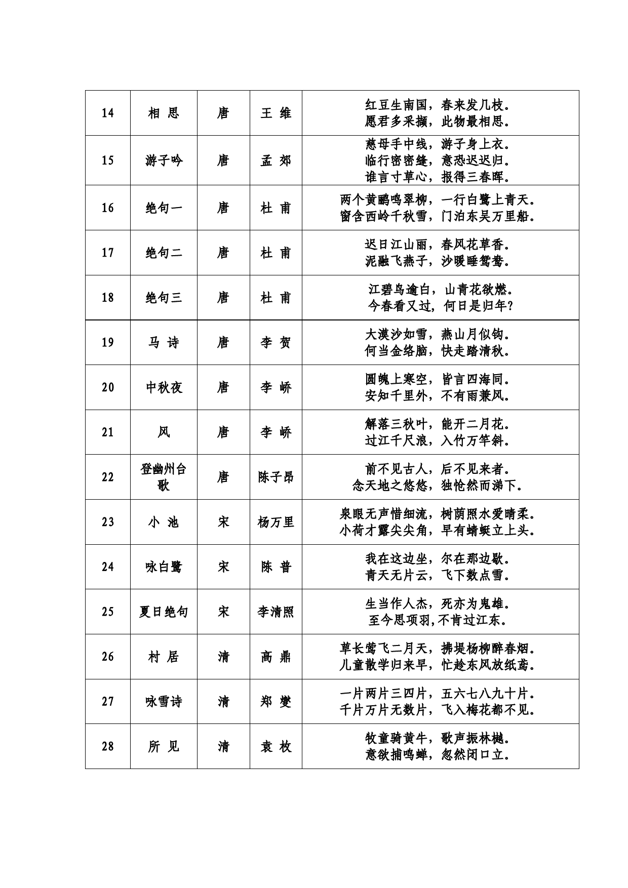 2024.1实验小学一至六年级经典诵读篇目_第2页