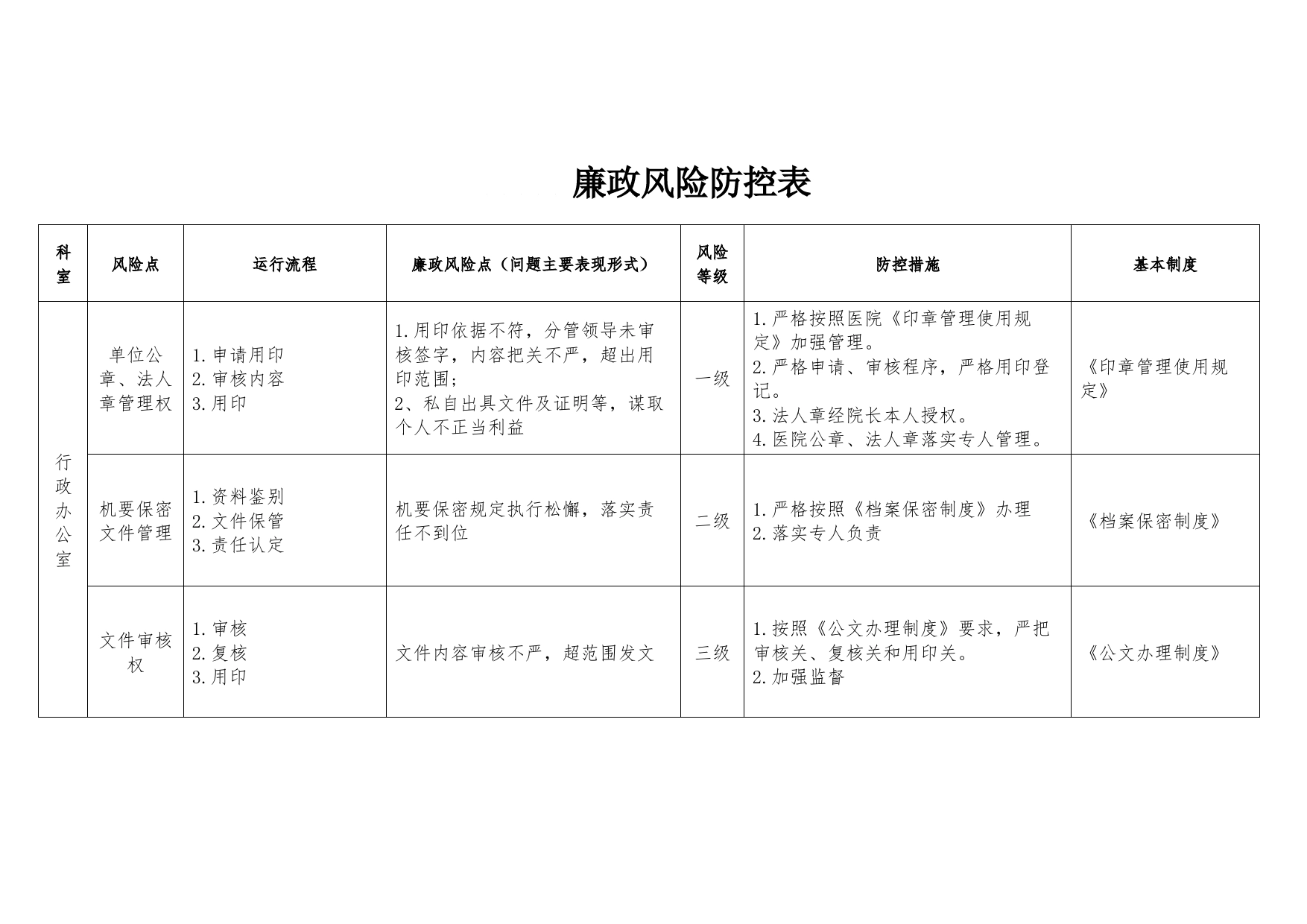 医院廉政风险防控手册_第1页