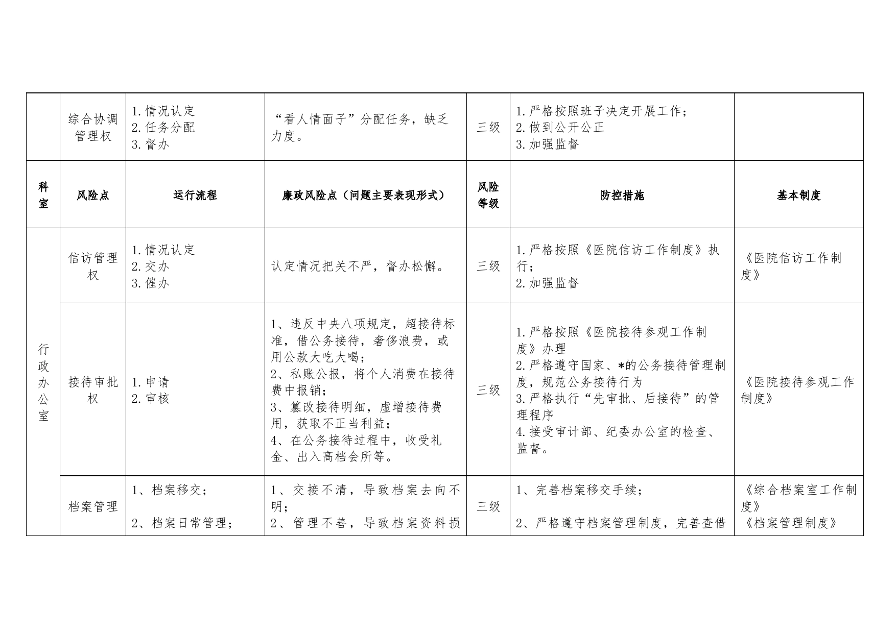 医院廉政风险防控手册_第2页