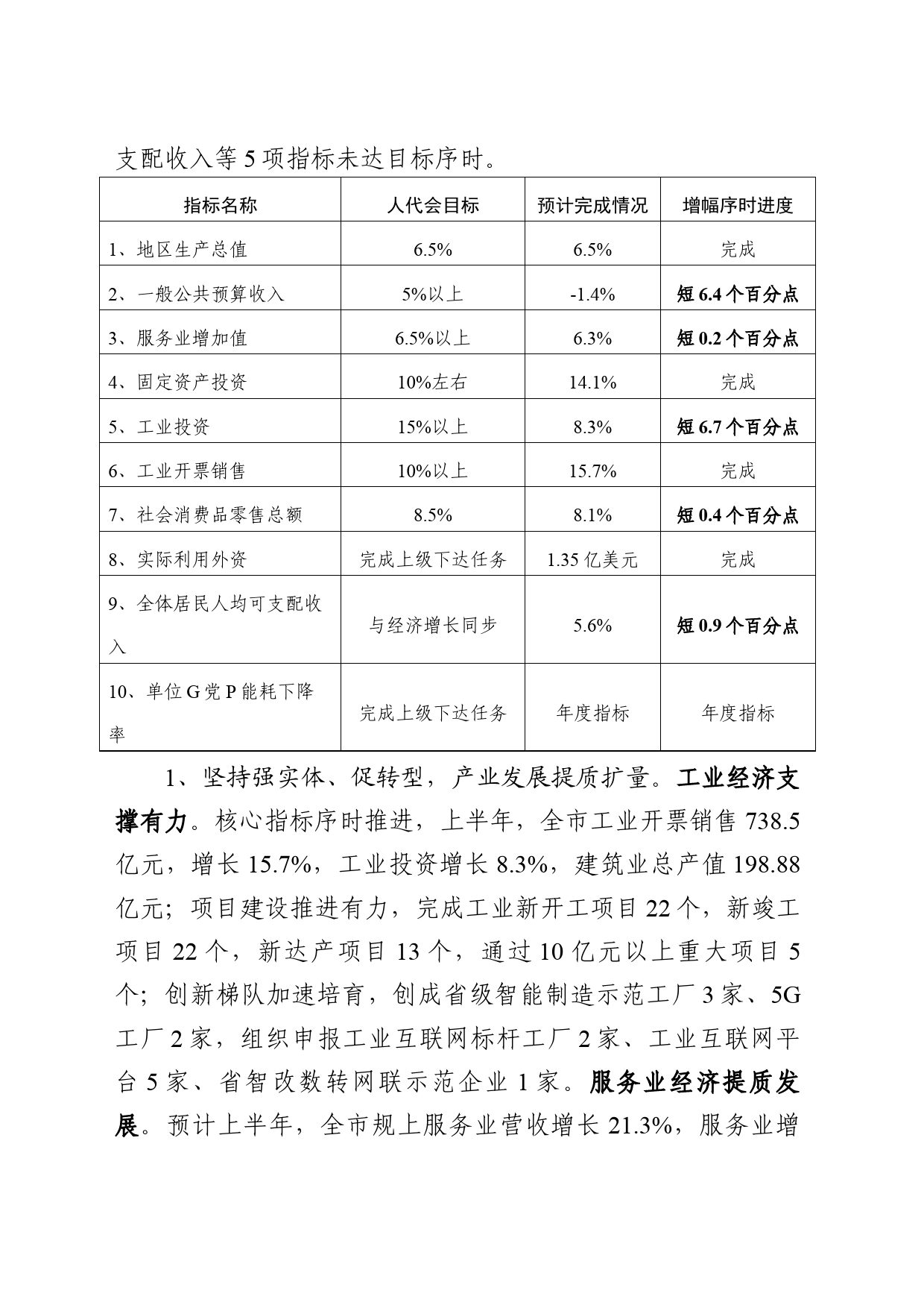 0718 关于2024年上半年国民经济和社会发展计划执行情况的报告（二次征求意见稿）_第2页