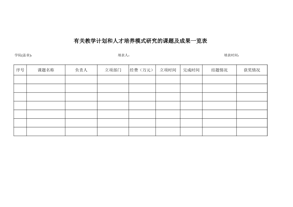 有关教学计划和人才培养模式研究的课题及成果_第1页